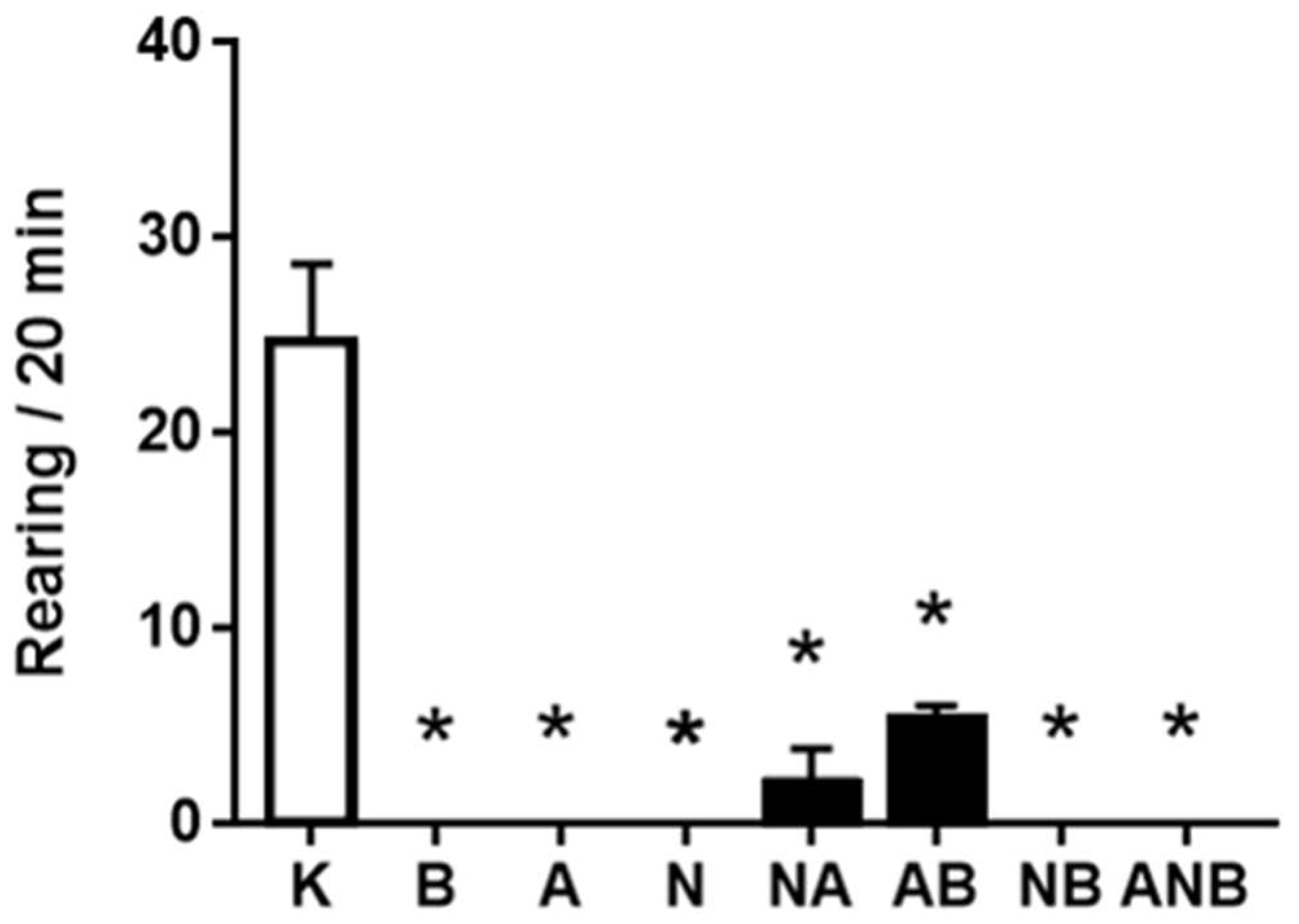 Biomedicines 10 01462 g007