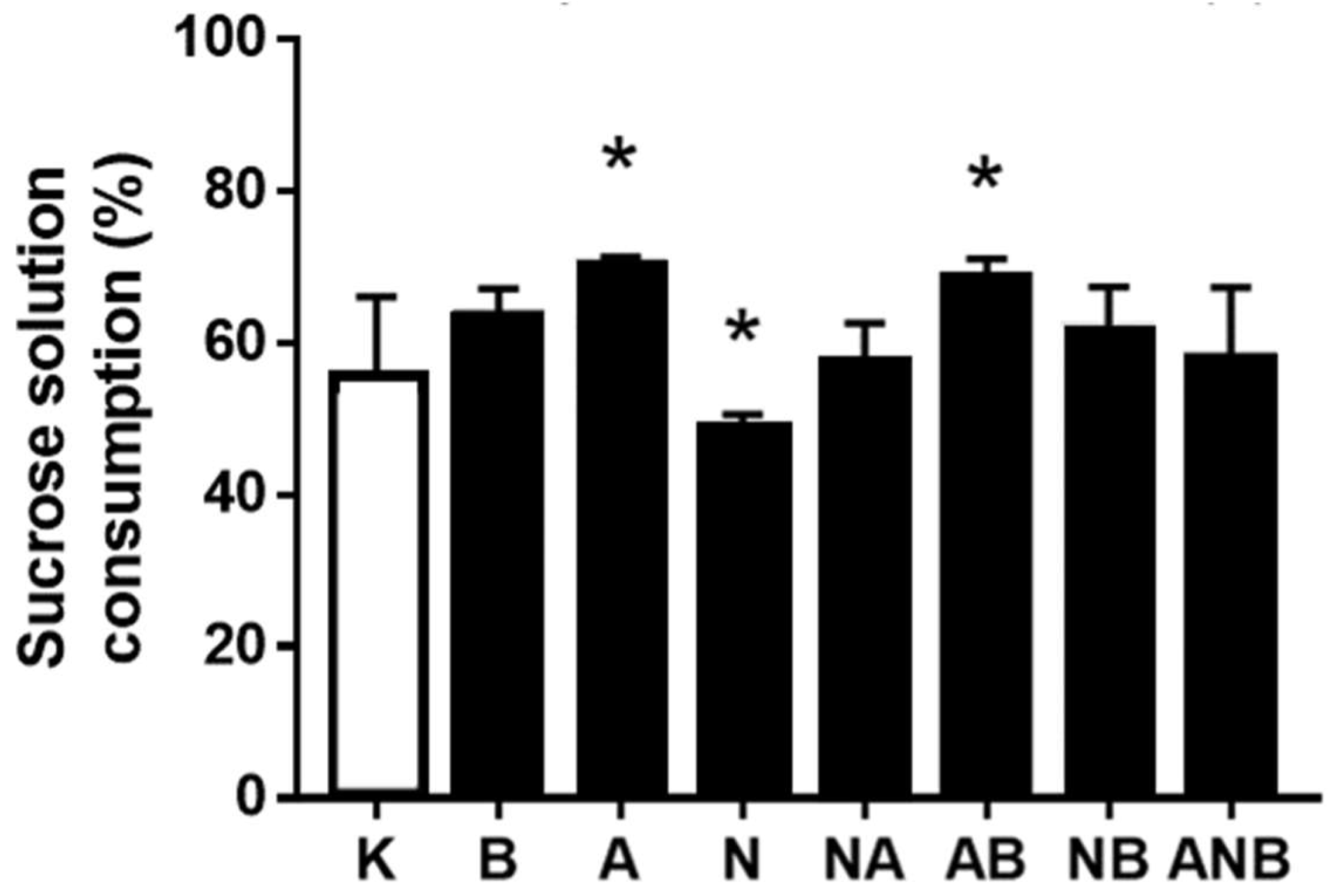 Biomedicines 10 01462 g008