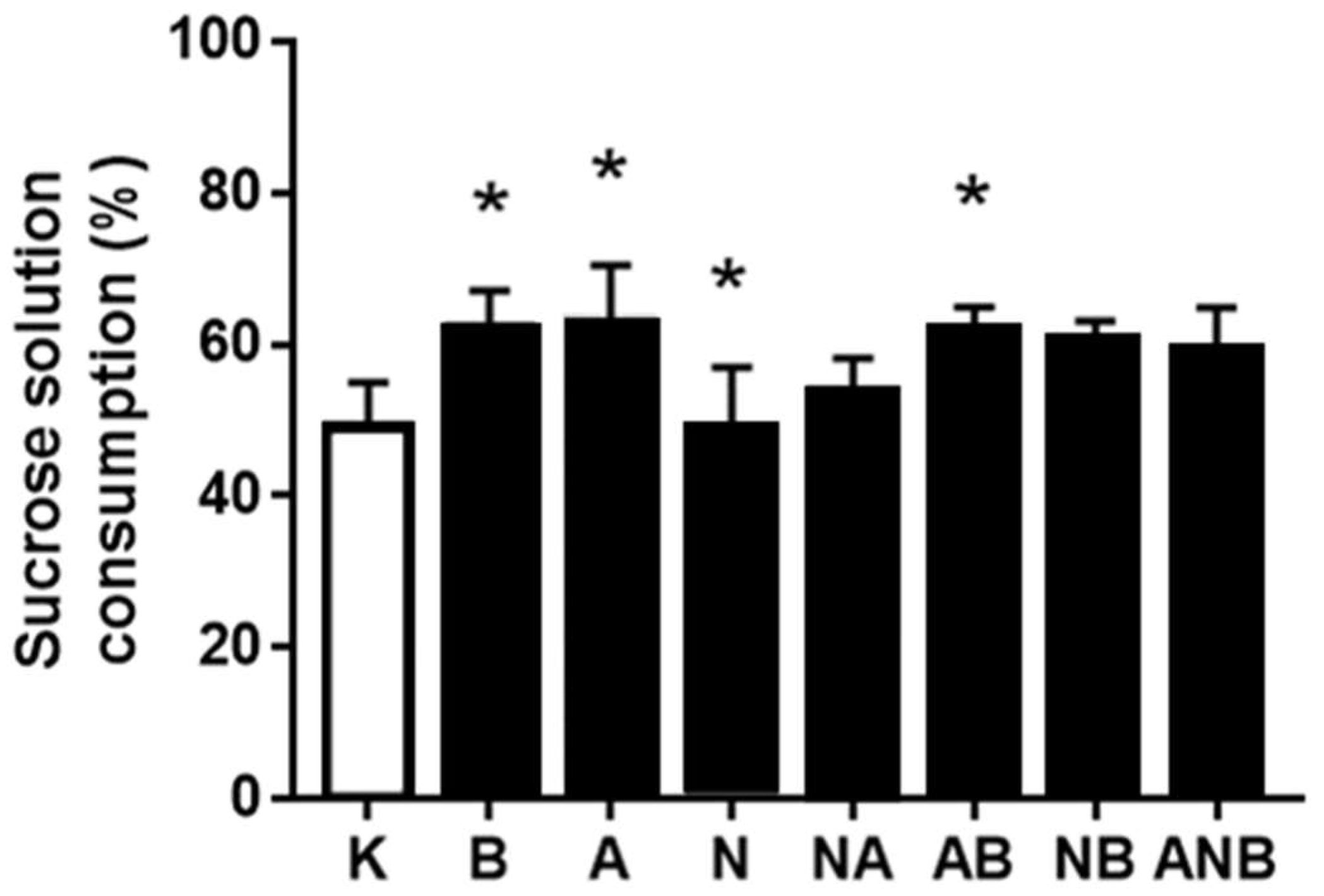 Biomedicines 10 01462 g009