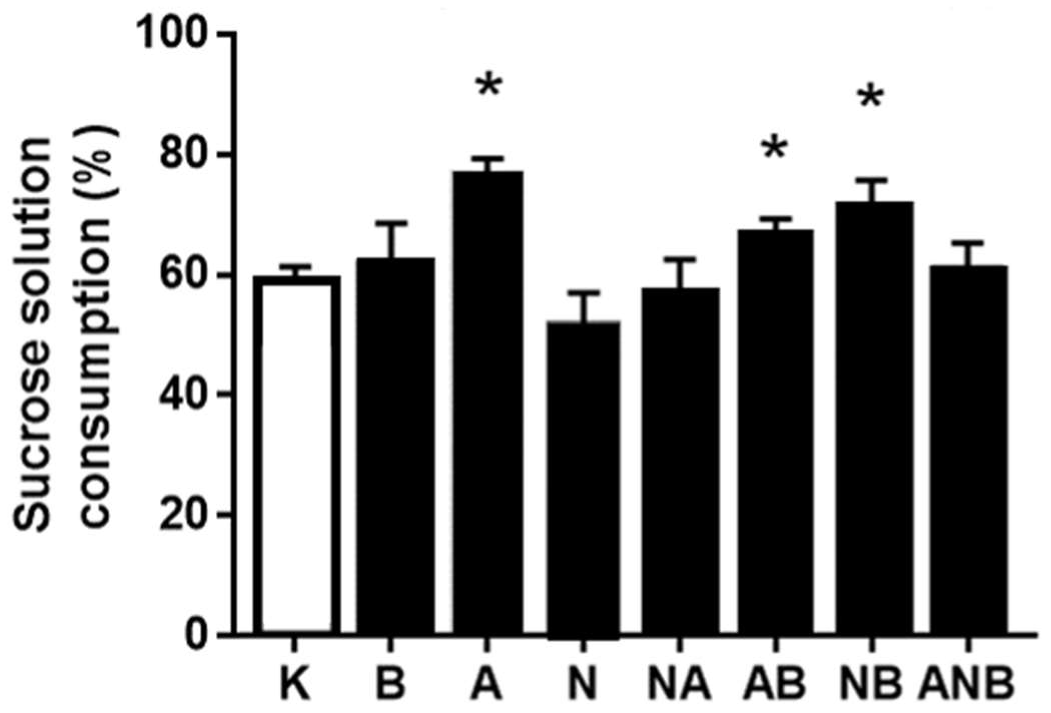 Biomedicines 10 01462 g010