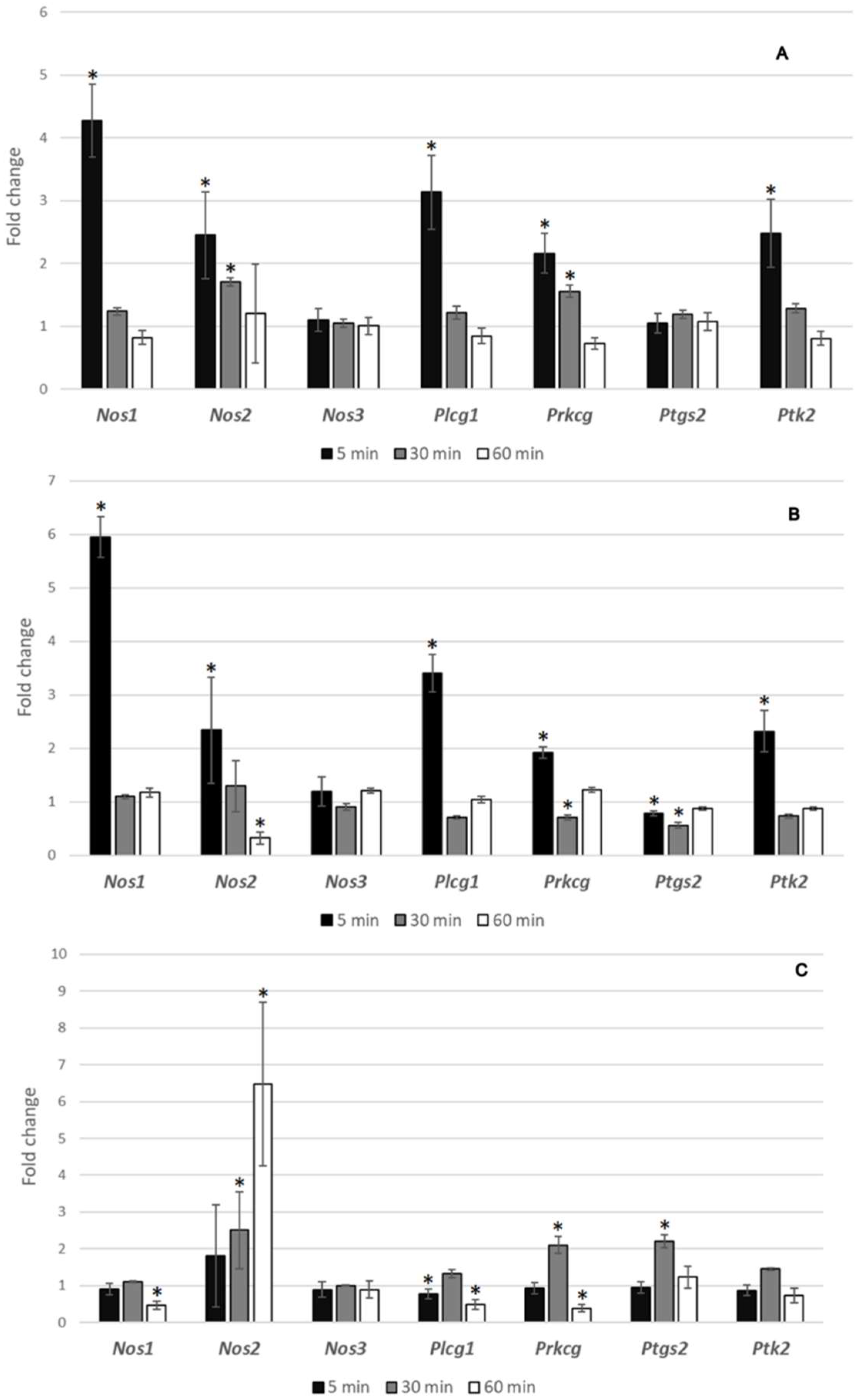 Biomedicines 10 01462 g011