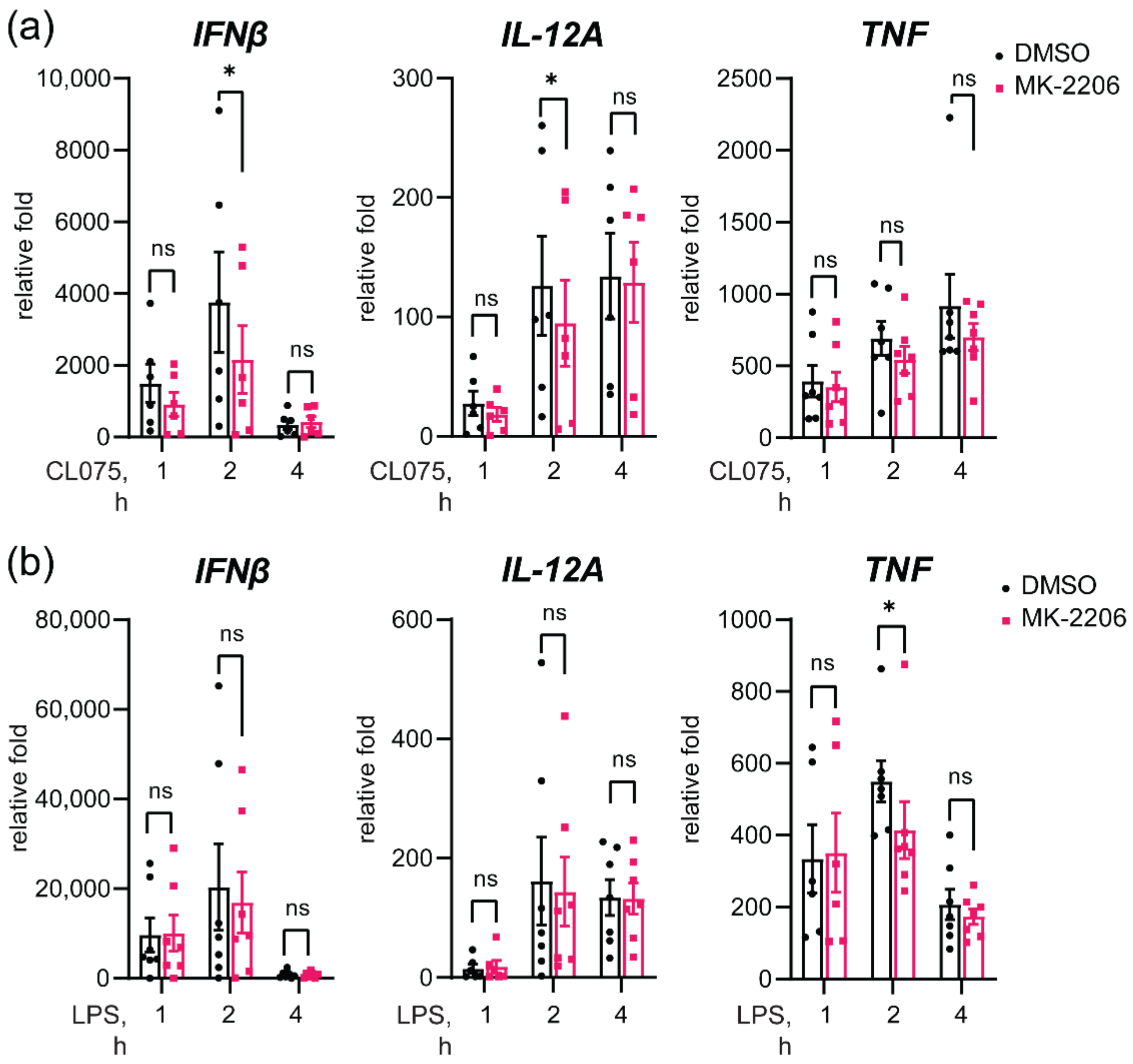 Biomedicines 10 01476 g007