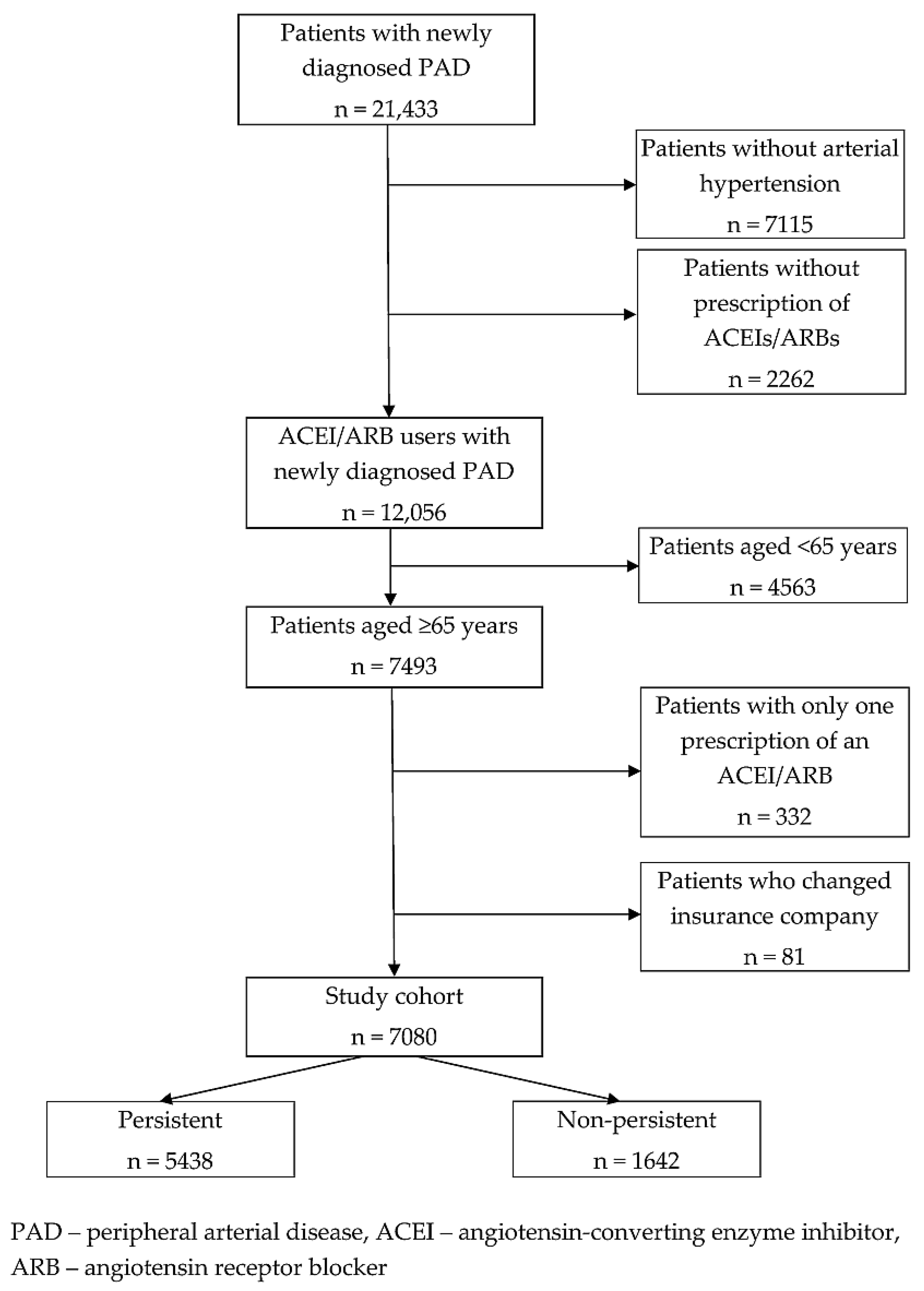 Biomedicines 10 01479 g001