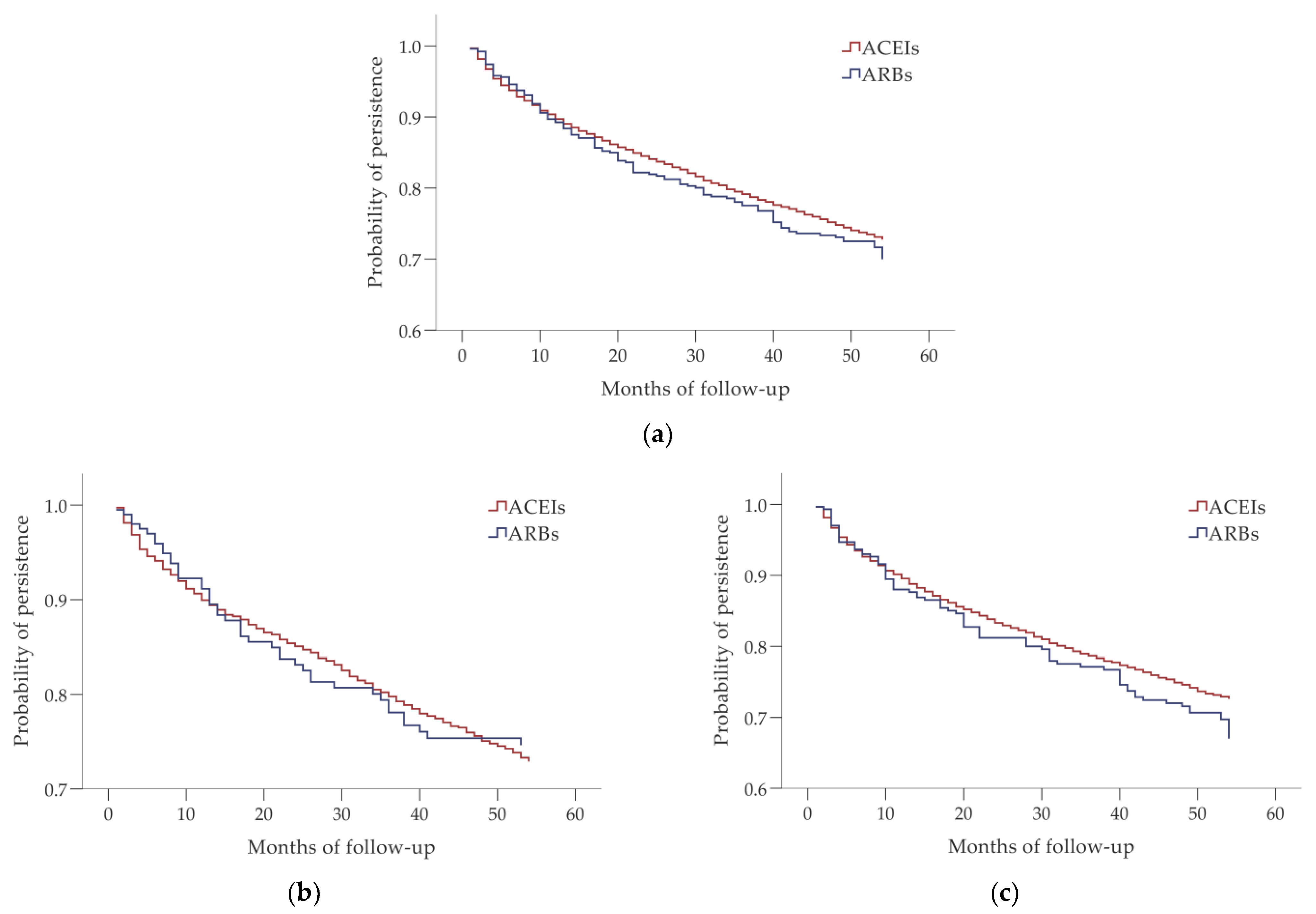 Biomedicines 10 01479 g003
