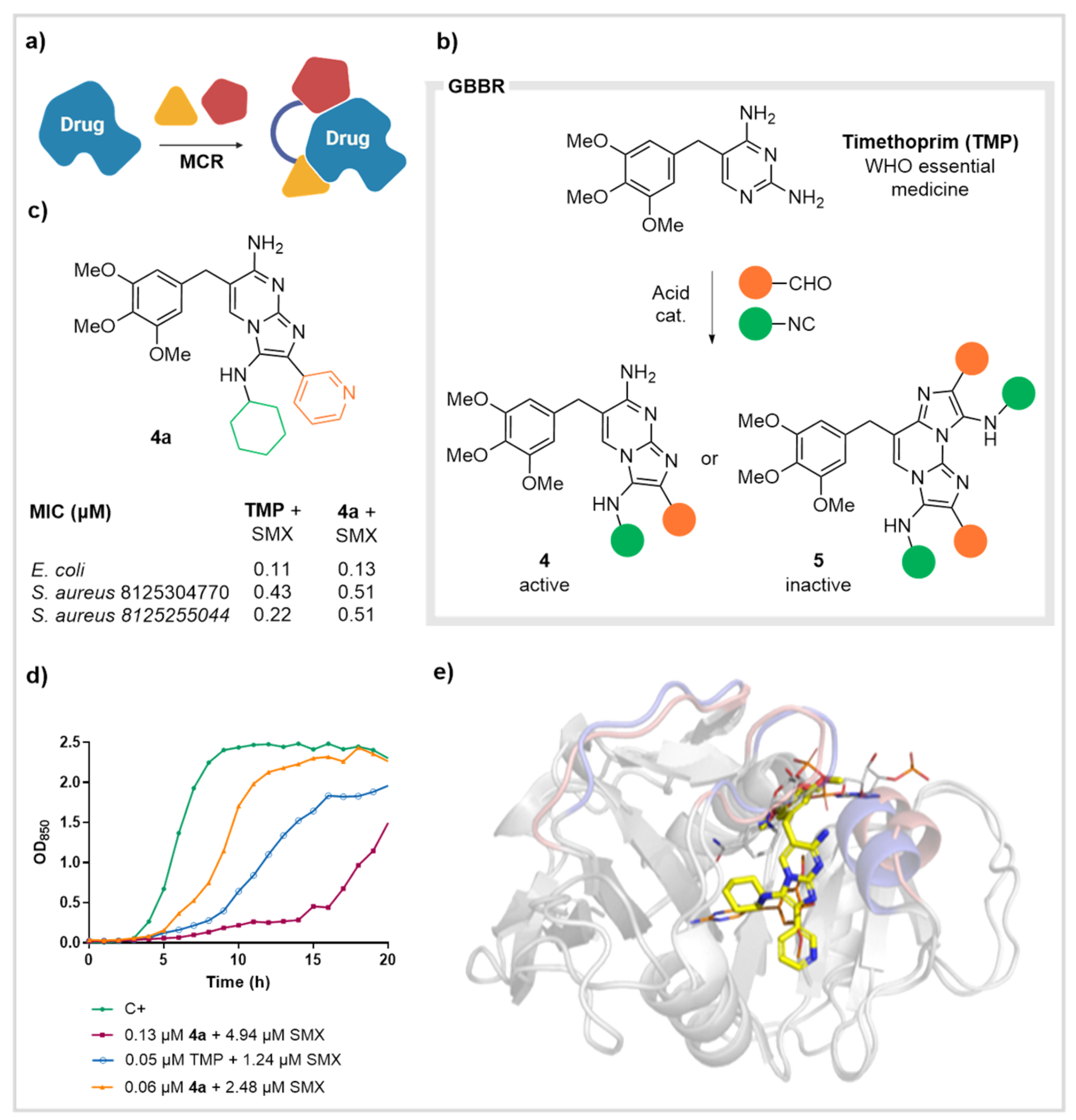 Biomedicines 10 01488 g003 Biomedicines 10 01488 g003