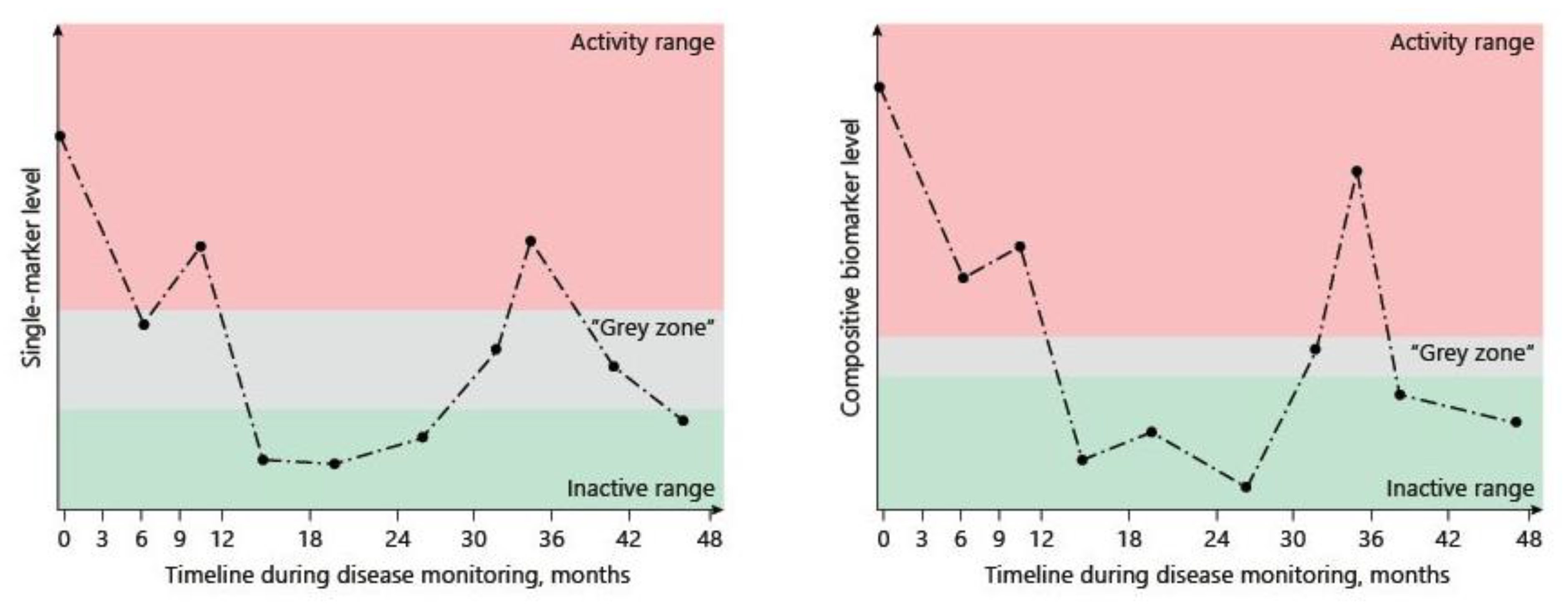 Biomedicines 10 01492 g002 Biomedicines 10 01492 g002