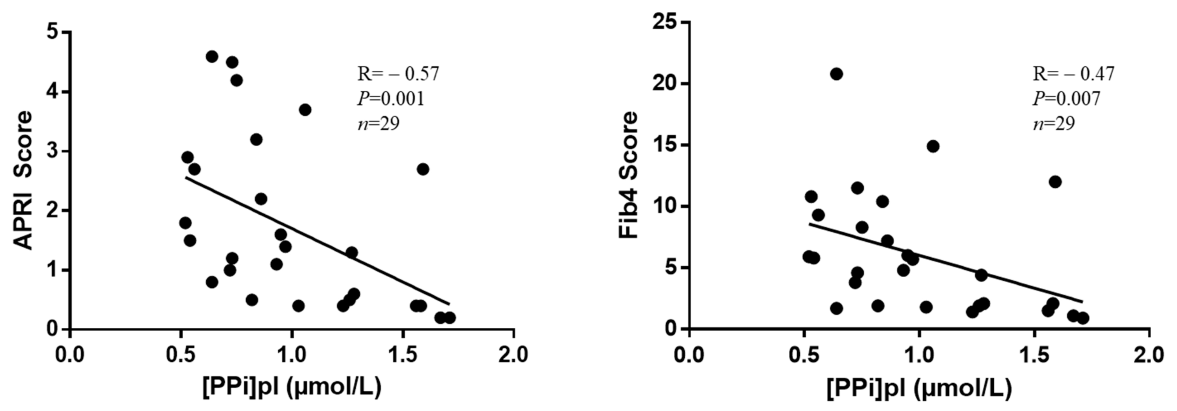 The LTRS incorporates age, the MELD score, the BMI, and the presence of