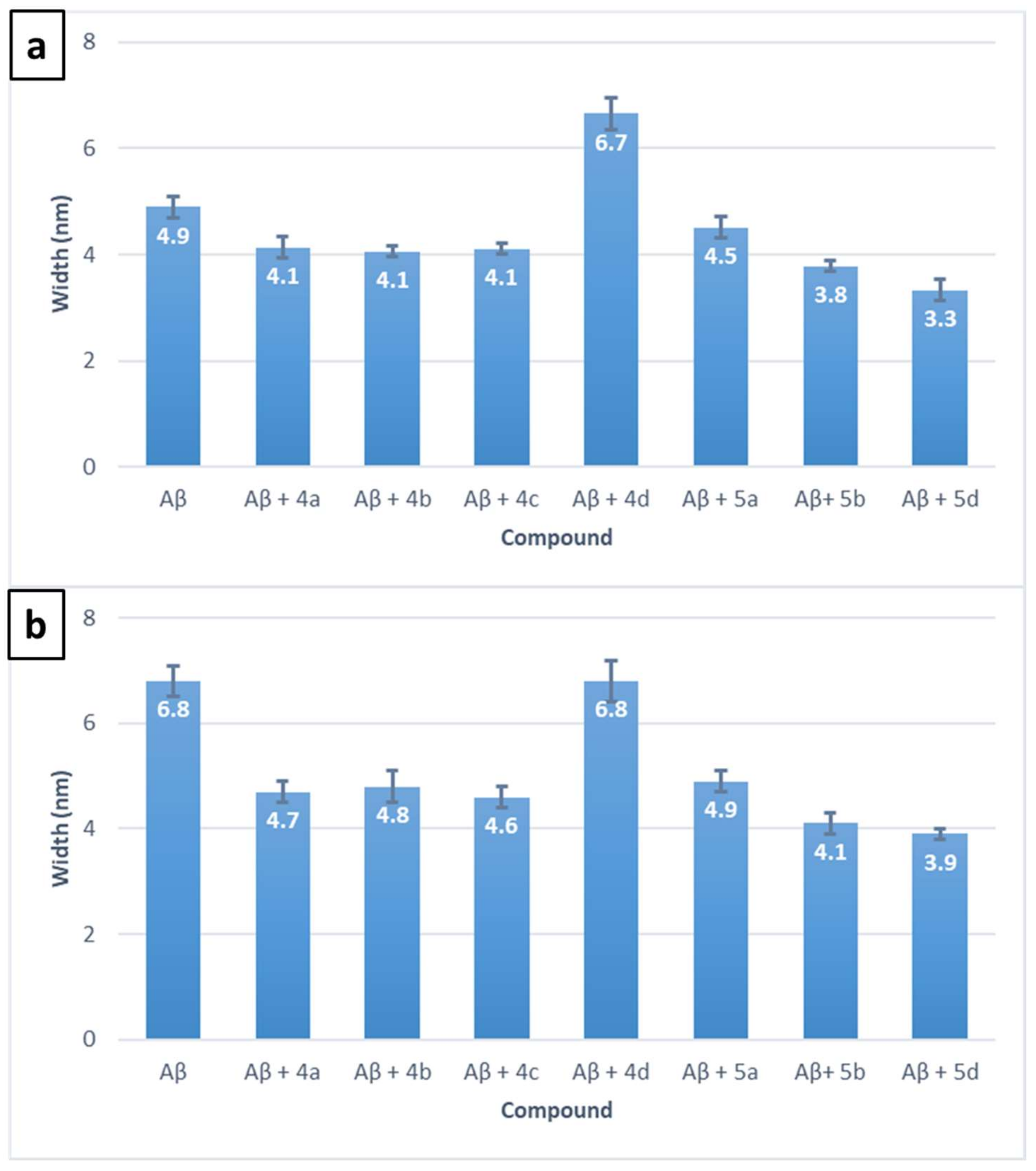 Biomedicines 10 01510 g005