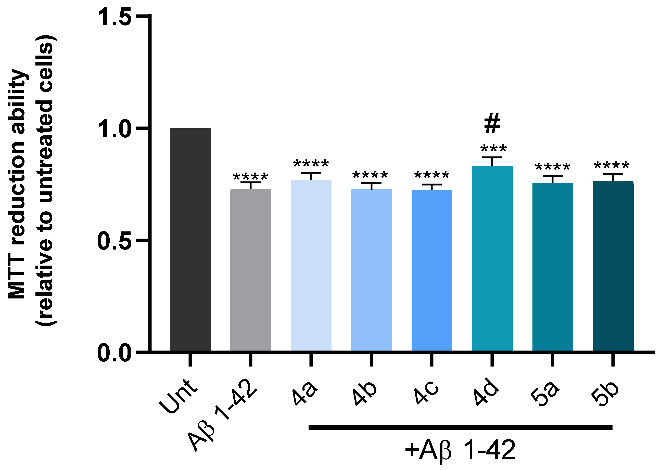 Biomedicines 10 01510 g007