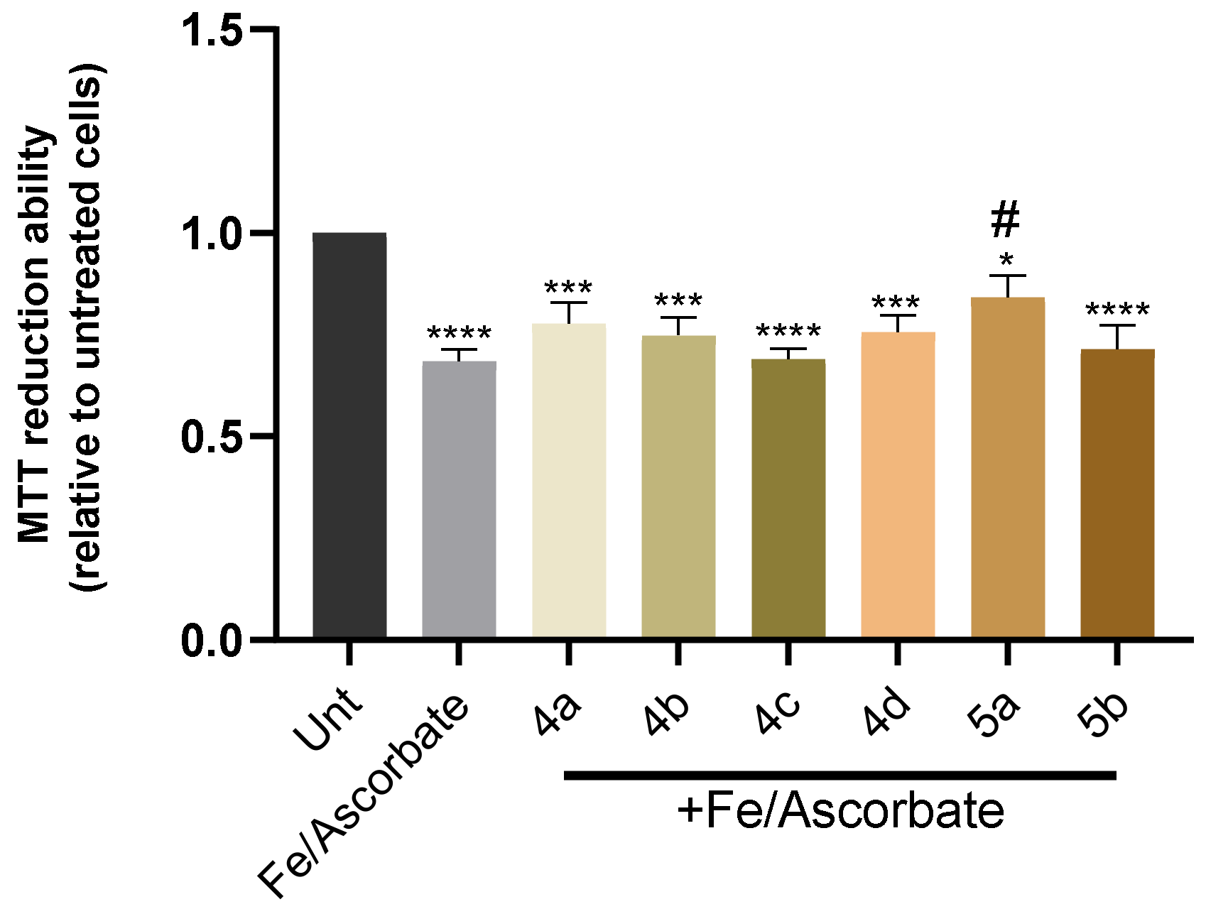 Biomedicines 10 01510 g008