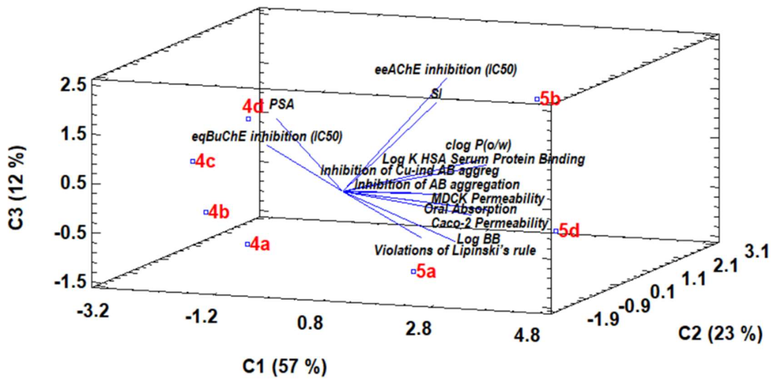 Biomedicines 10 01510 g009