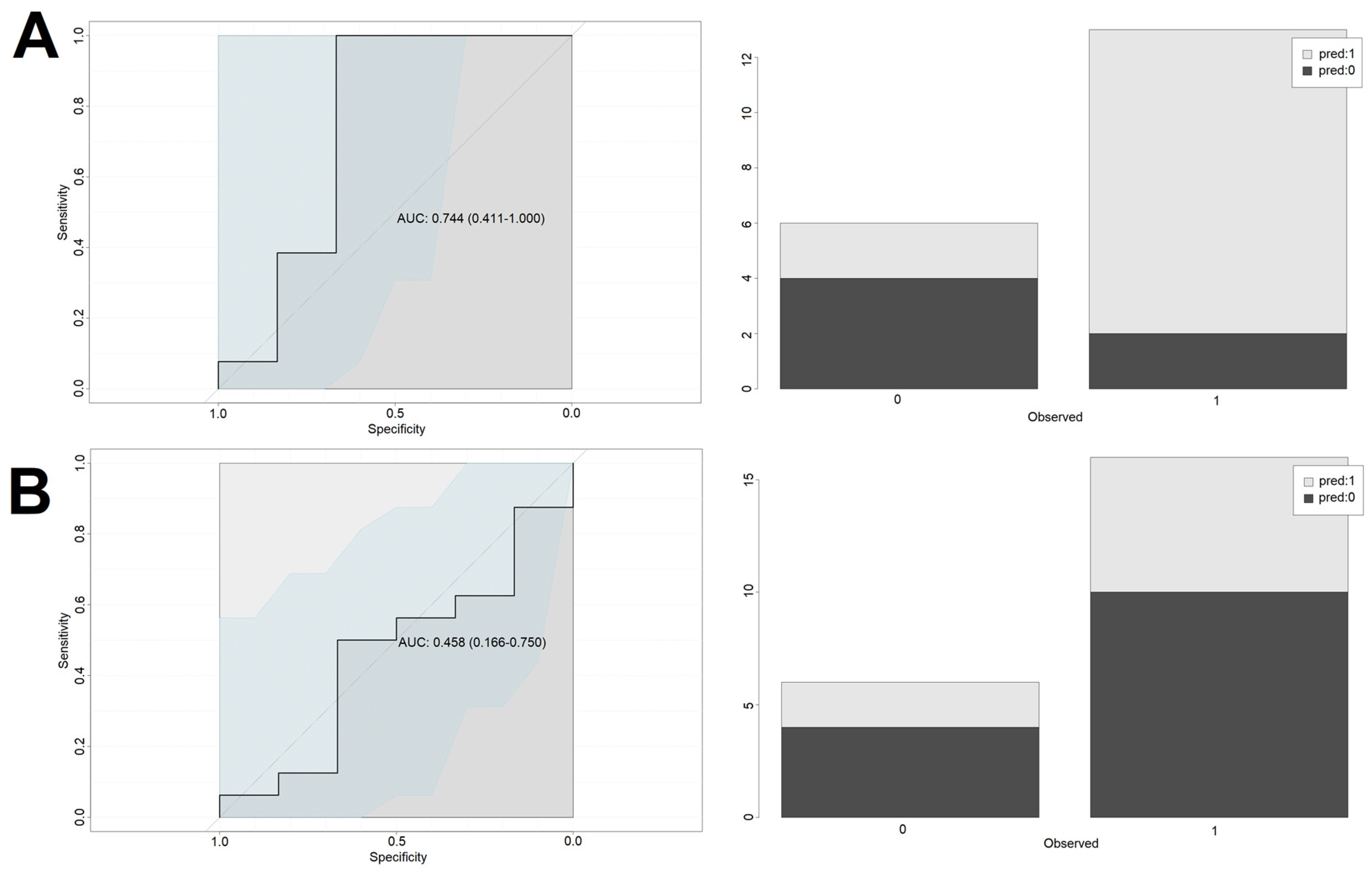 Biomedicines 10 01527 g004