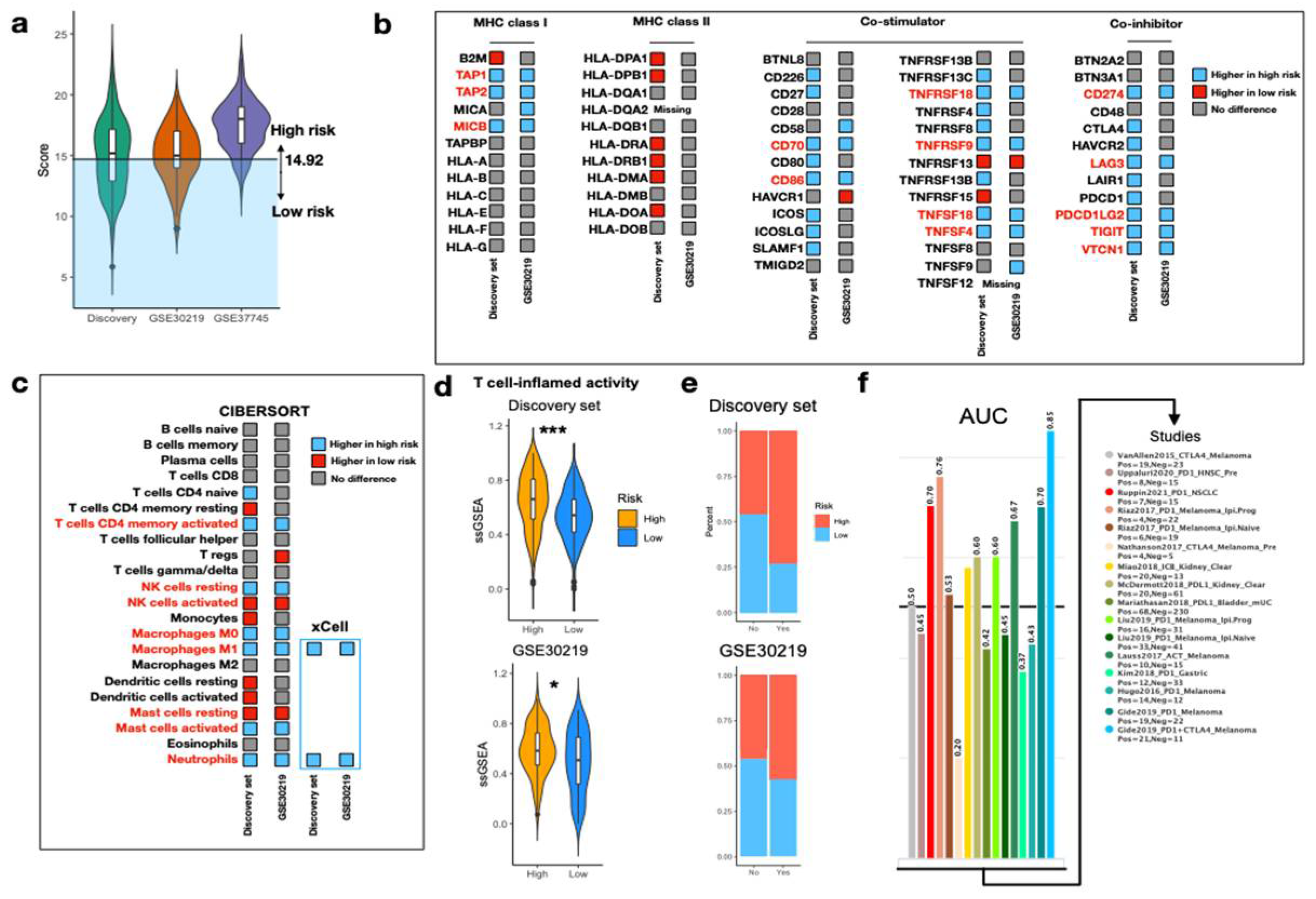 Biomedicines 10 01539 g005