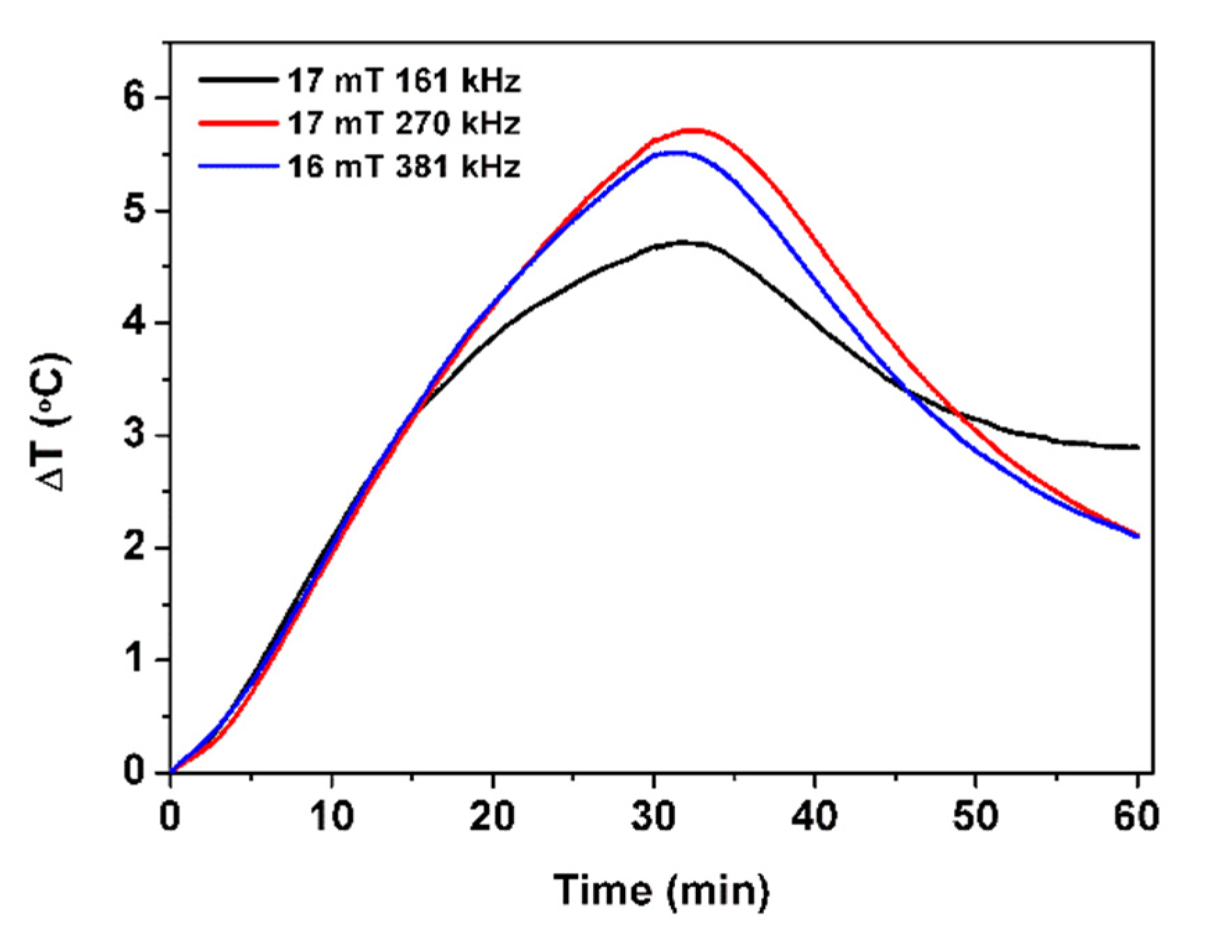 Biomedicines 10 01547 g009
