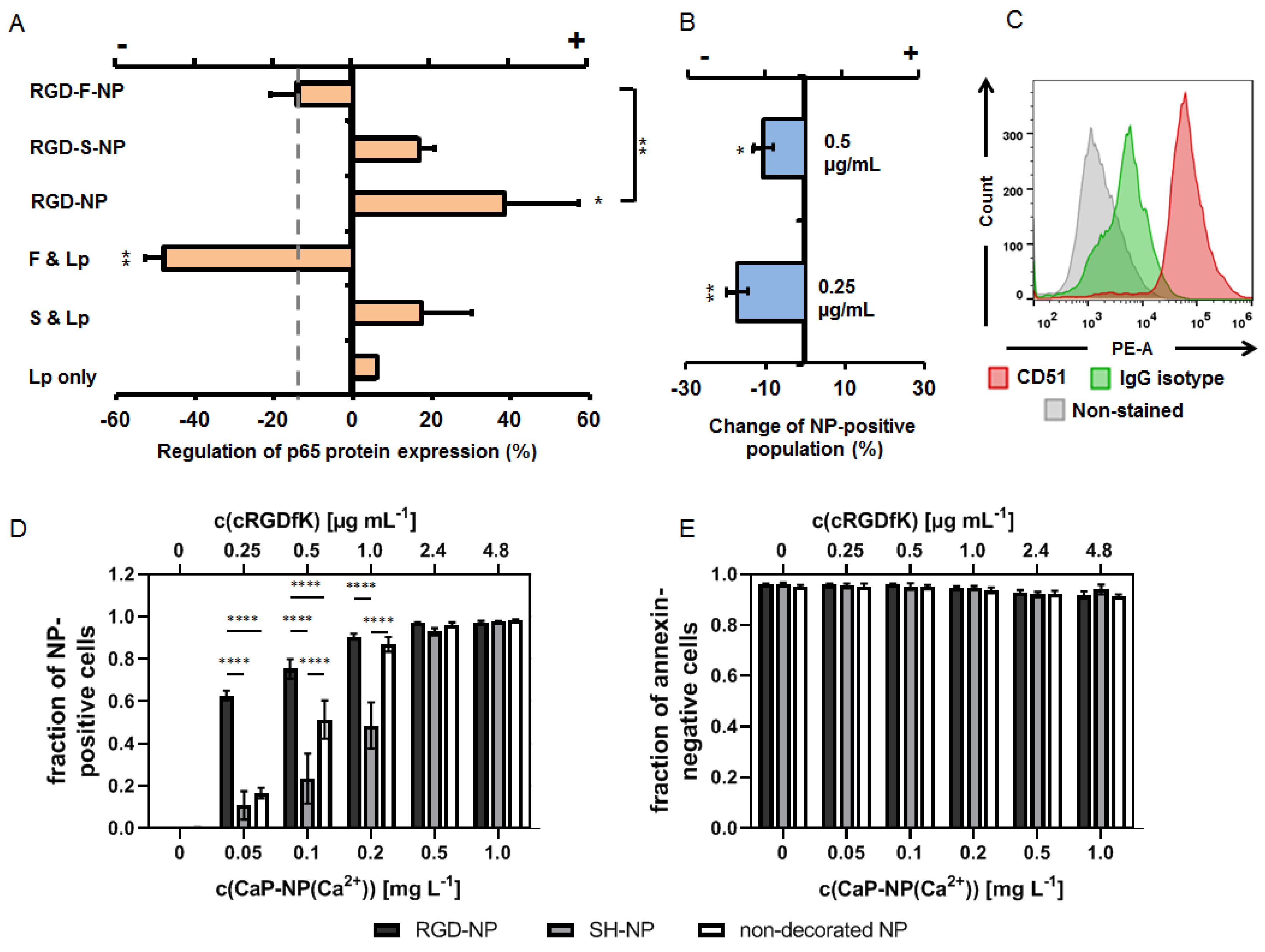Biomedicines 10 01571 g003