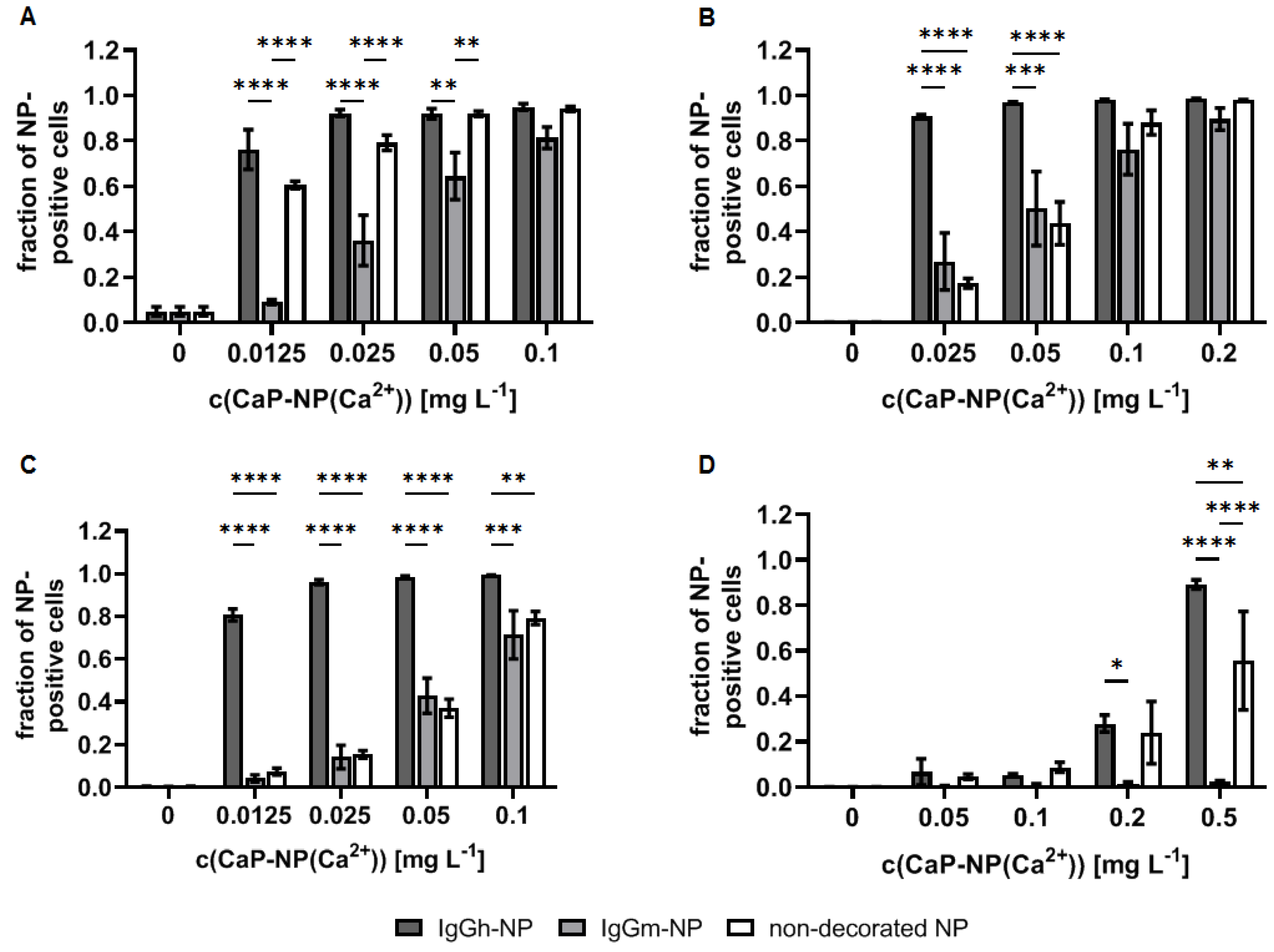 Biomedicines 10 01571 g006