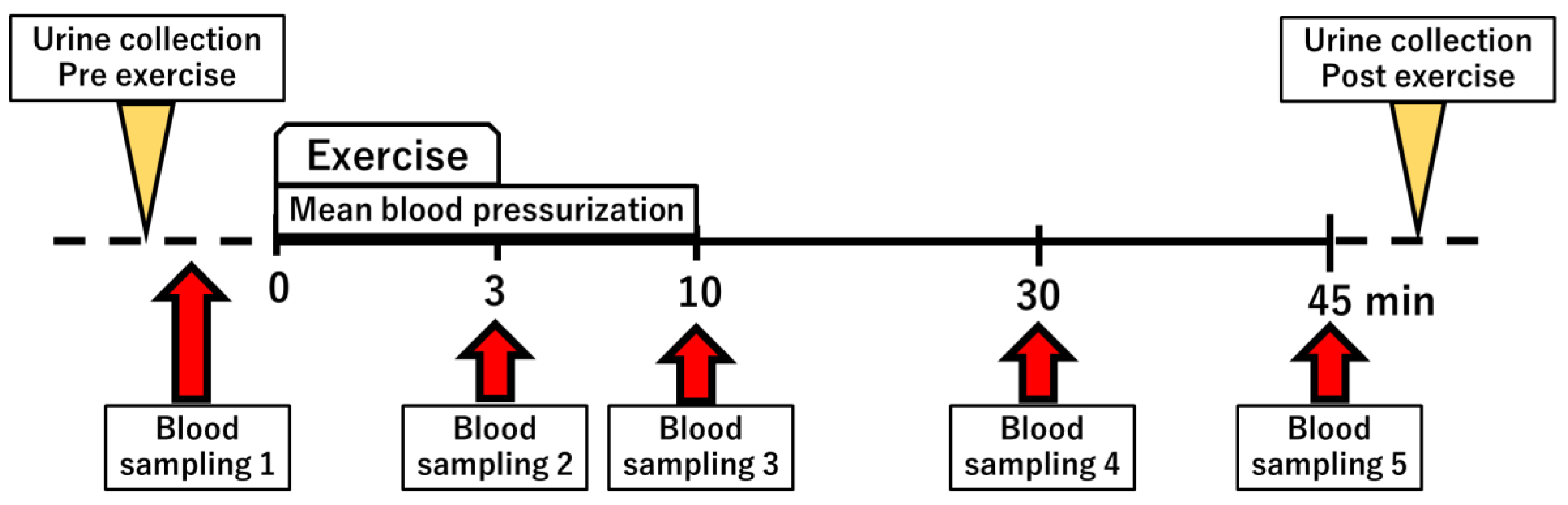 Biomedicines 10 01584 g001 Biomedicines 10 01584 g001