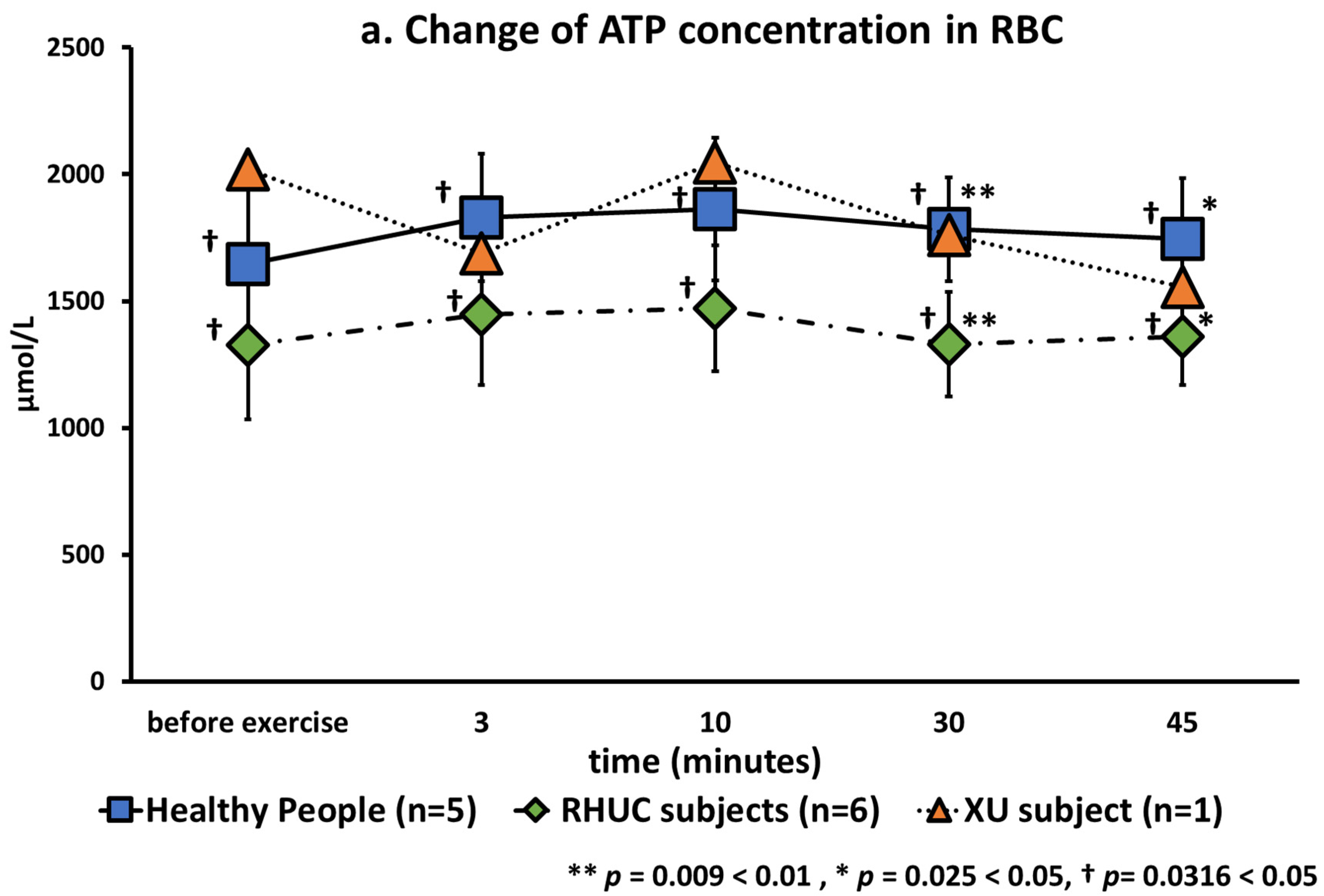 Biomedicines 10 01584 g006a Biomedicines 10 01584 g006a
