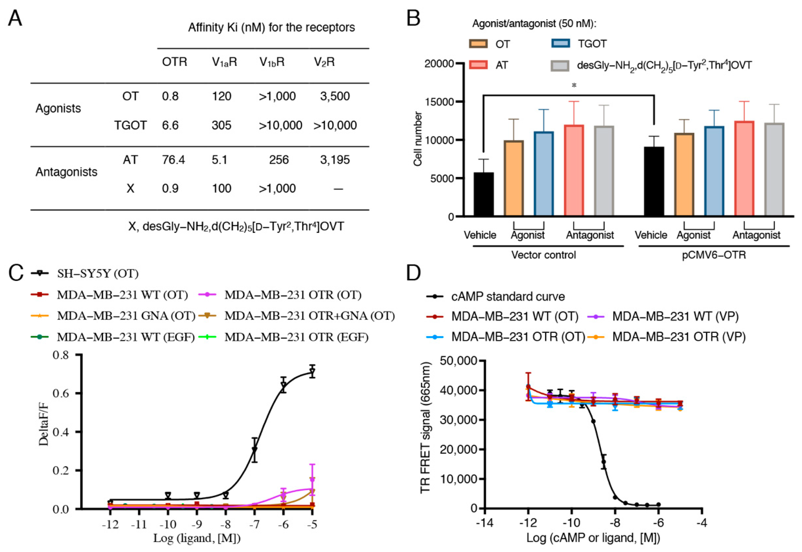 Biomedicines 10 01595 g003 Biomedicines 10 01595 g003