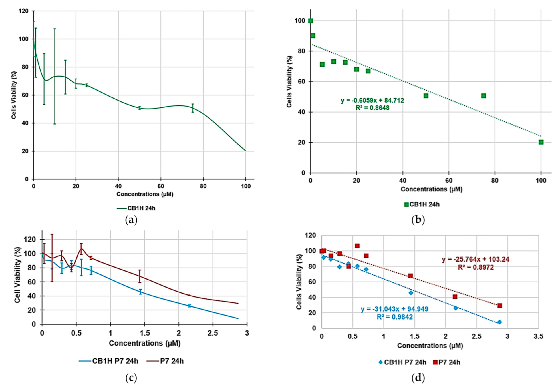 Biomedicines 10 01607 g005
