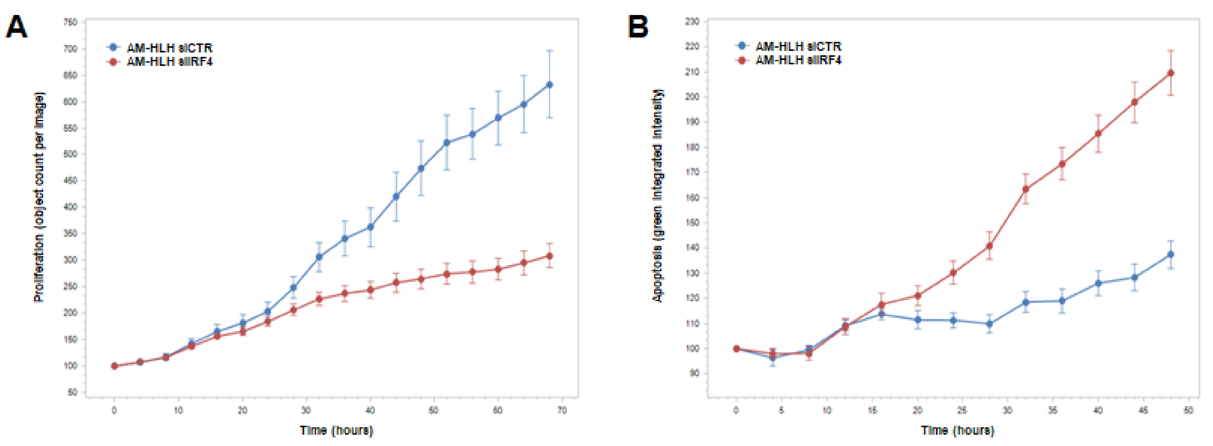 Biomedicines 10 01608 g005 Biomedicines 10 01608 g005