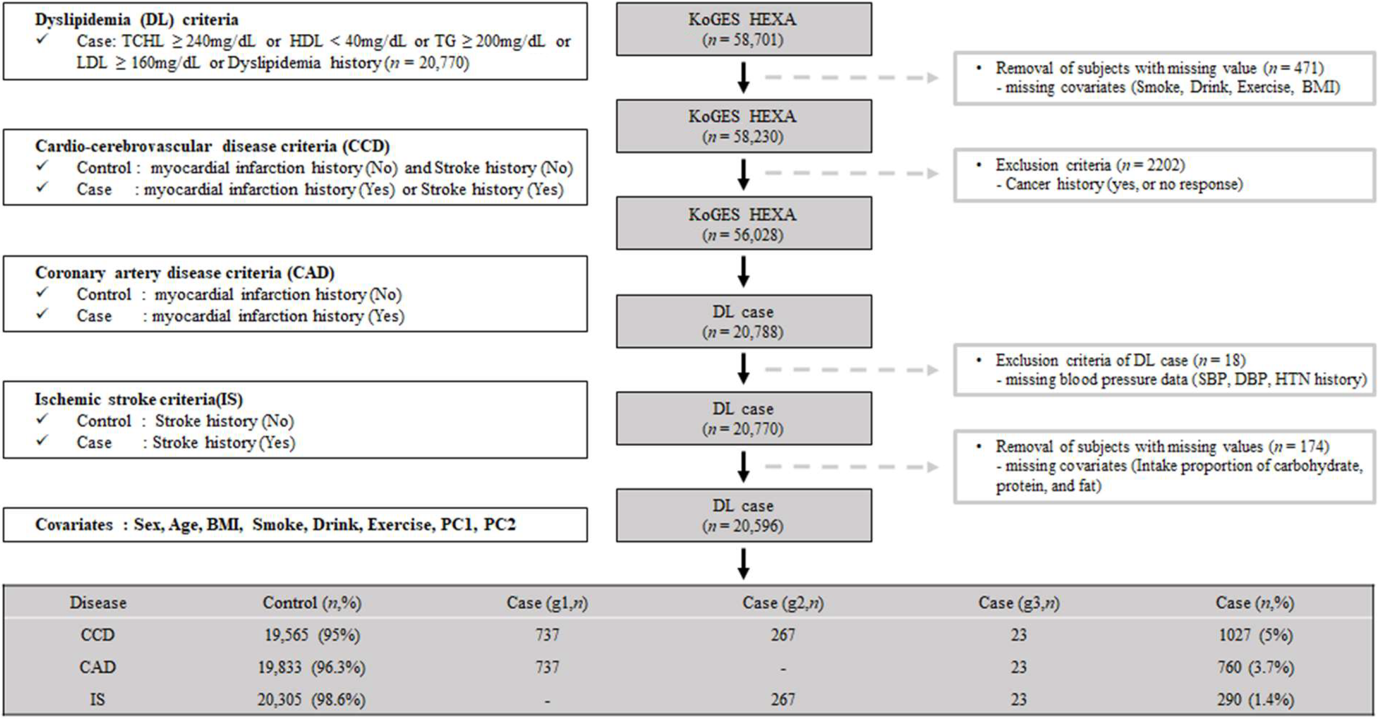 Biomedicines 10 01615 g001 Biomedicines 10 01615 g001
