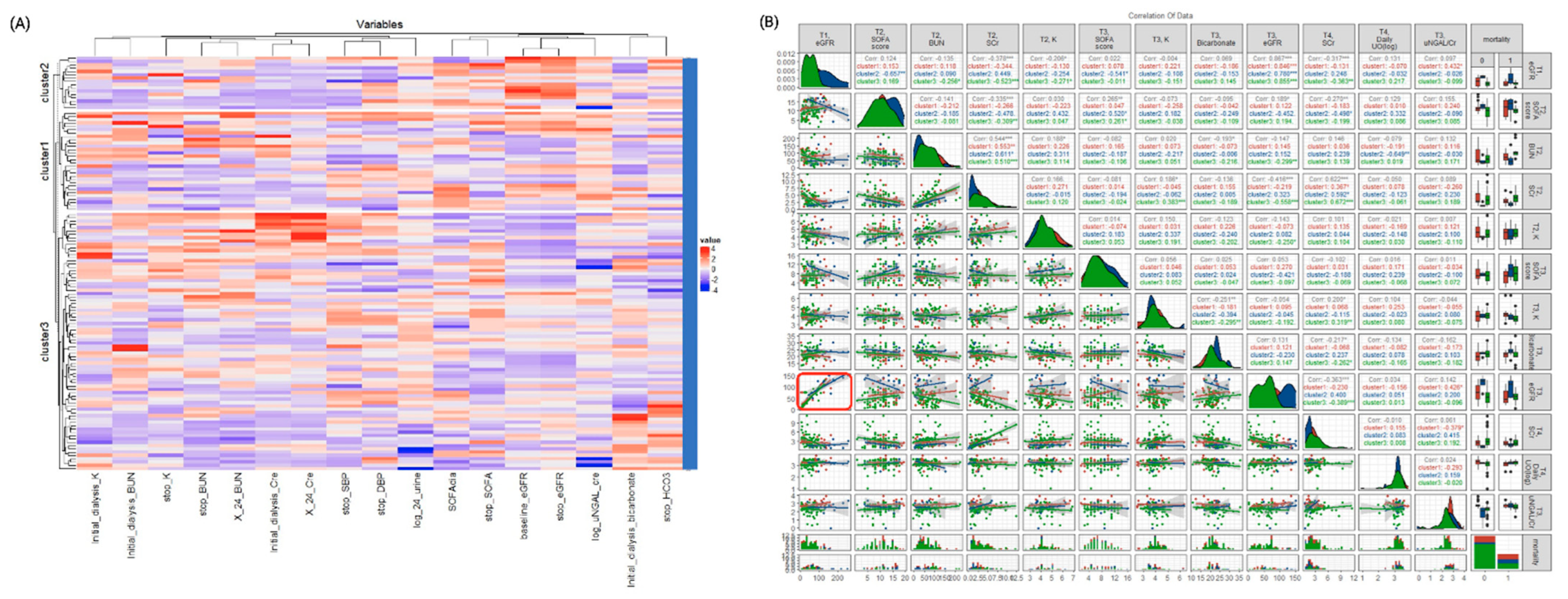 Biomedicines 10 01628 g002