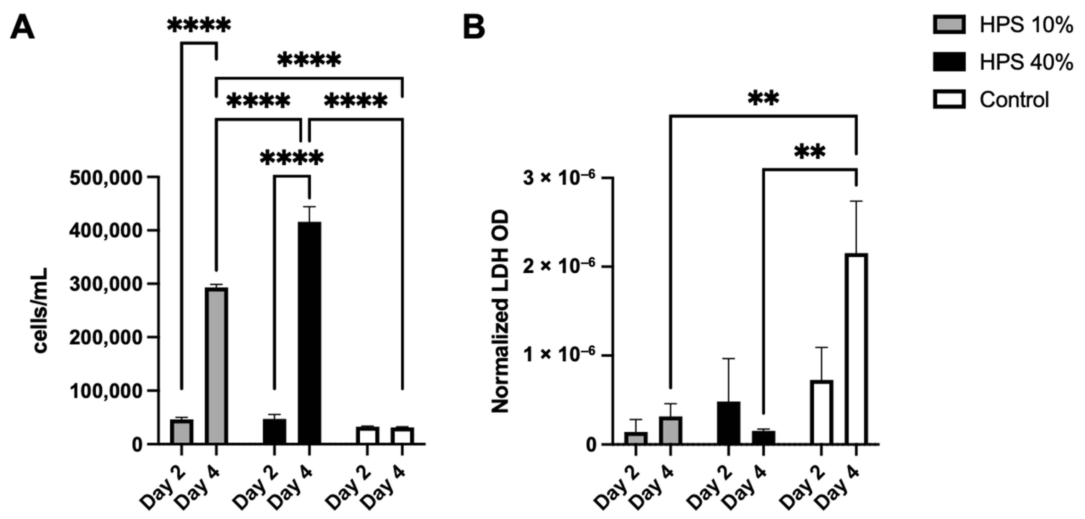 Biomedicines 10 01631 g001
