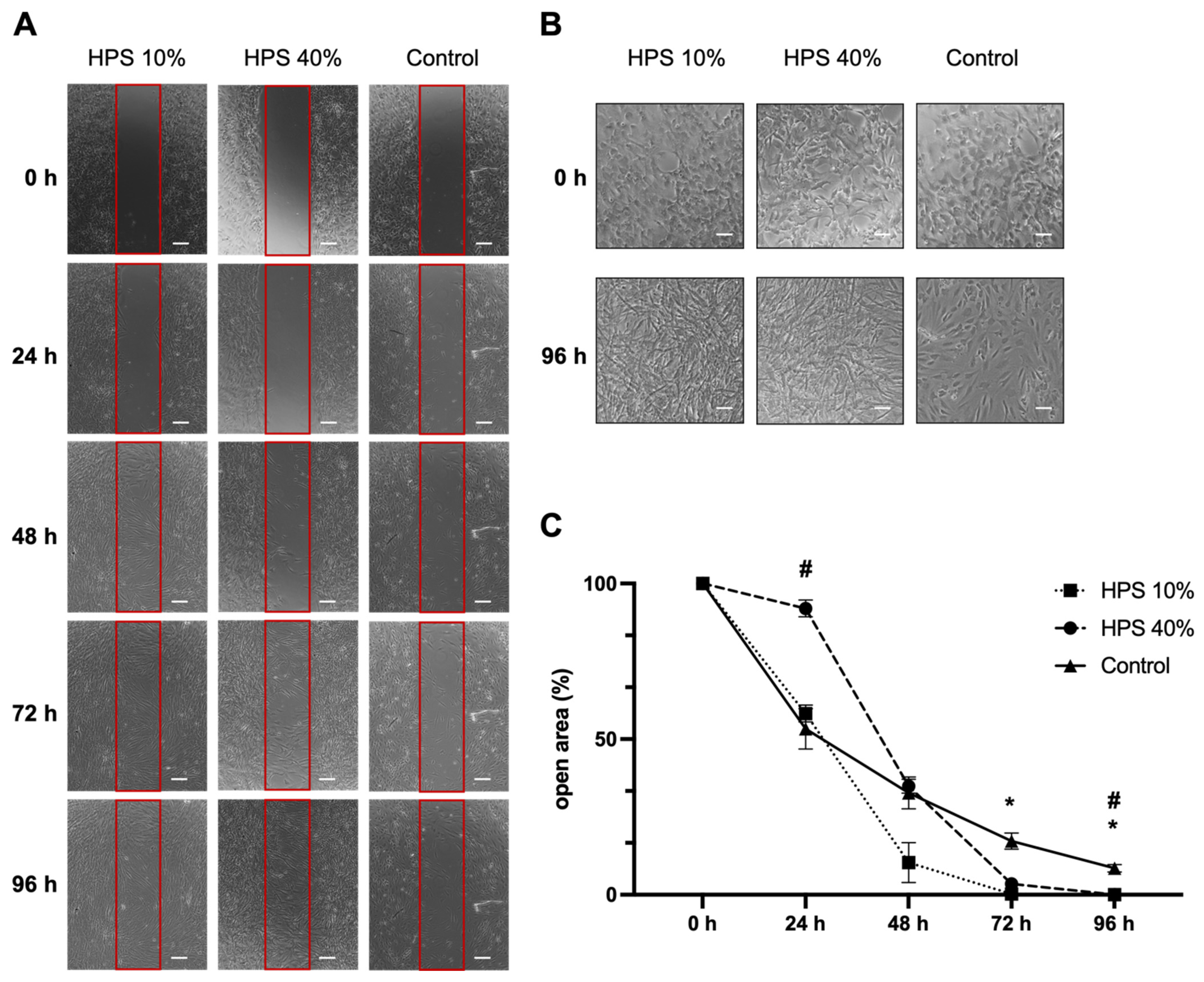 Biomedicines 10 01631 g002