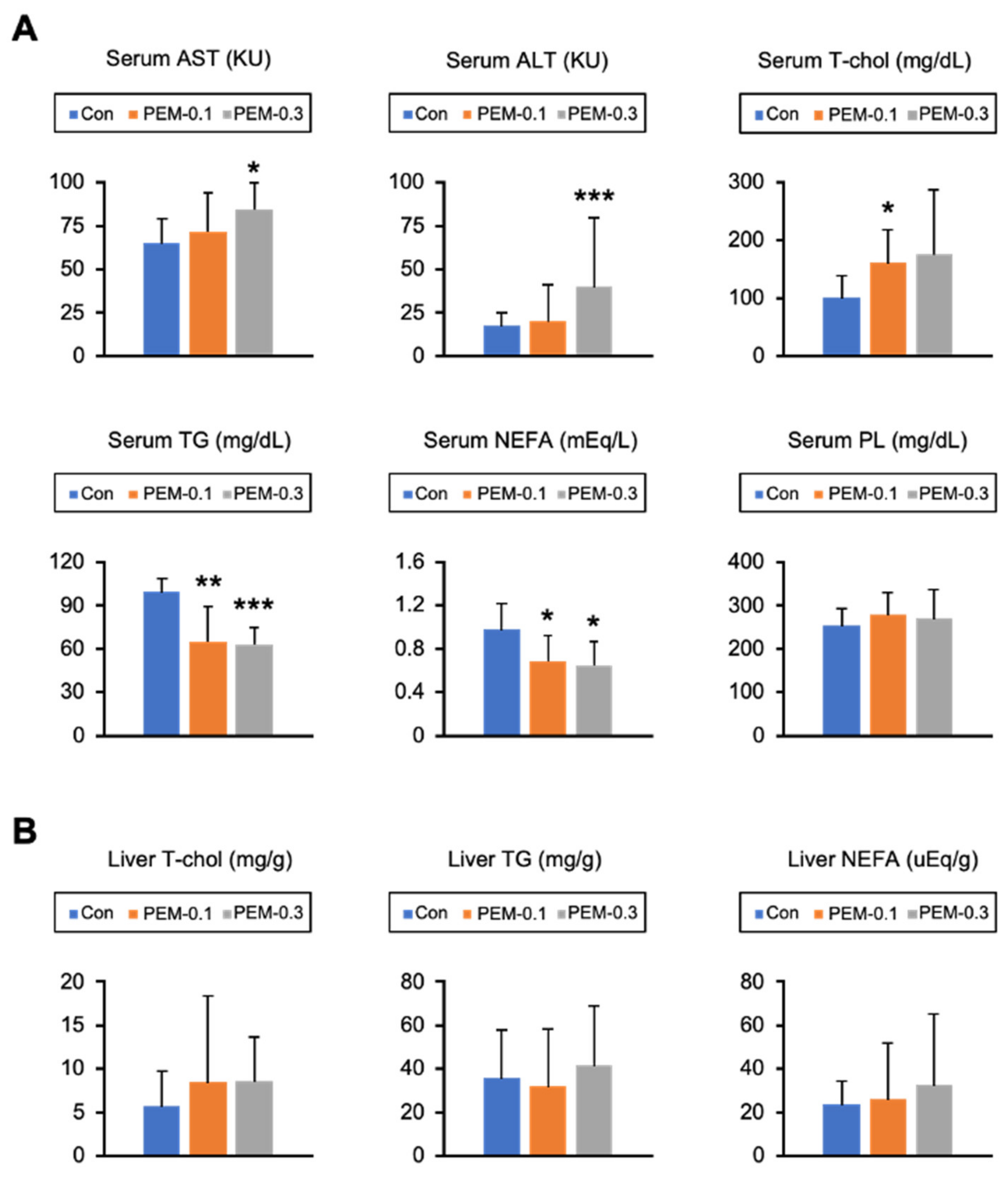 Biomedicines 10 01667 g002