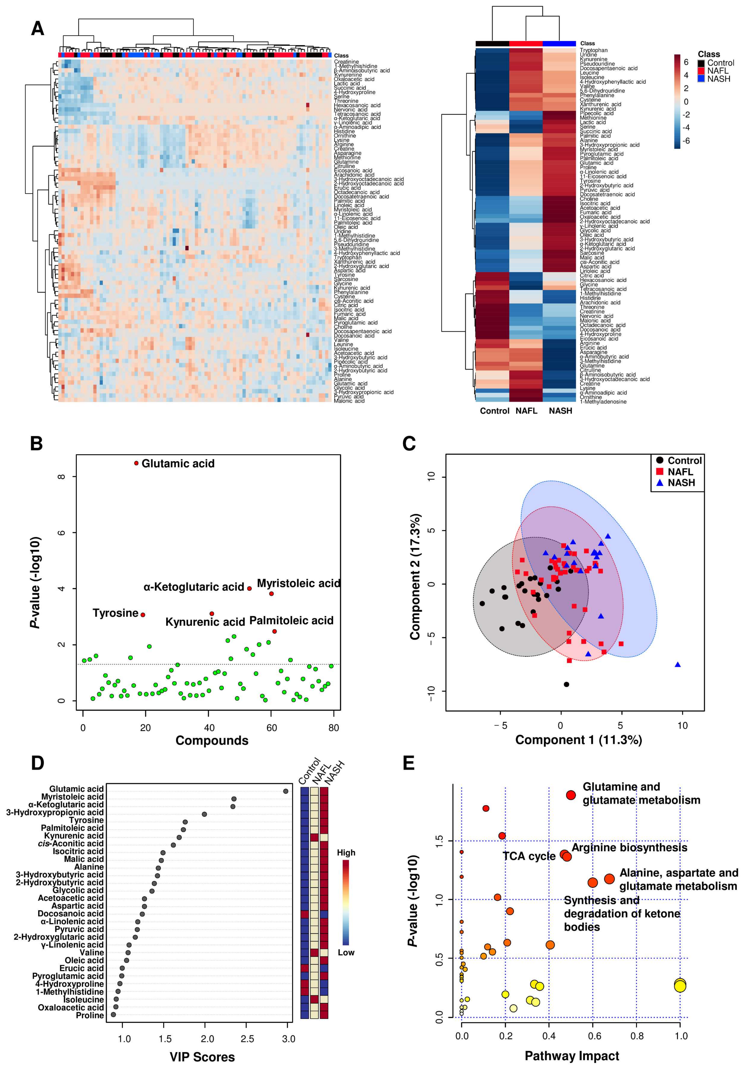 Biomedicines 10 01669 g001