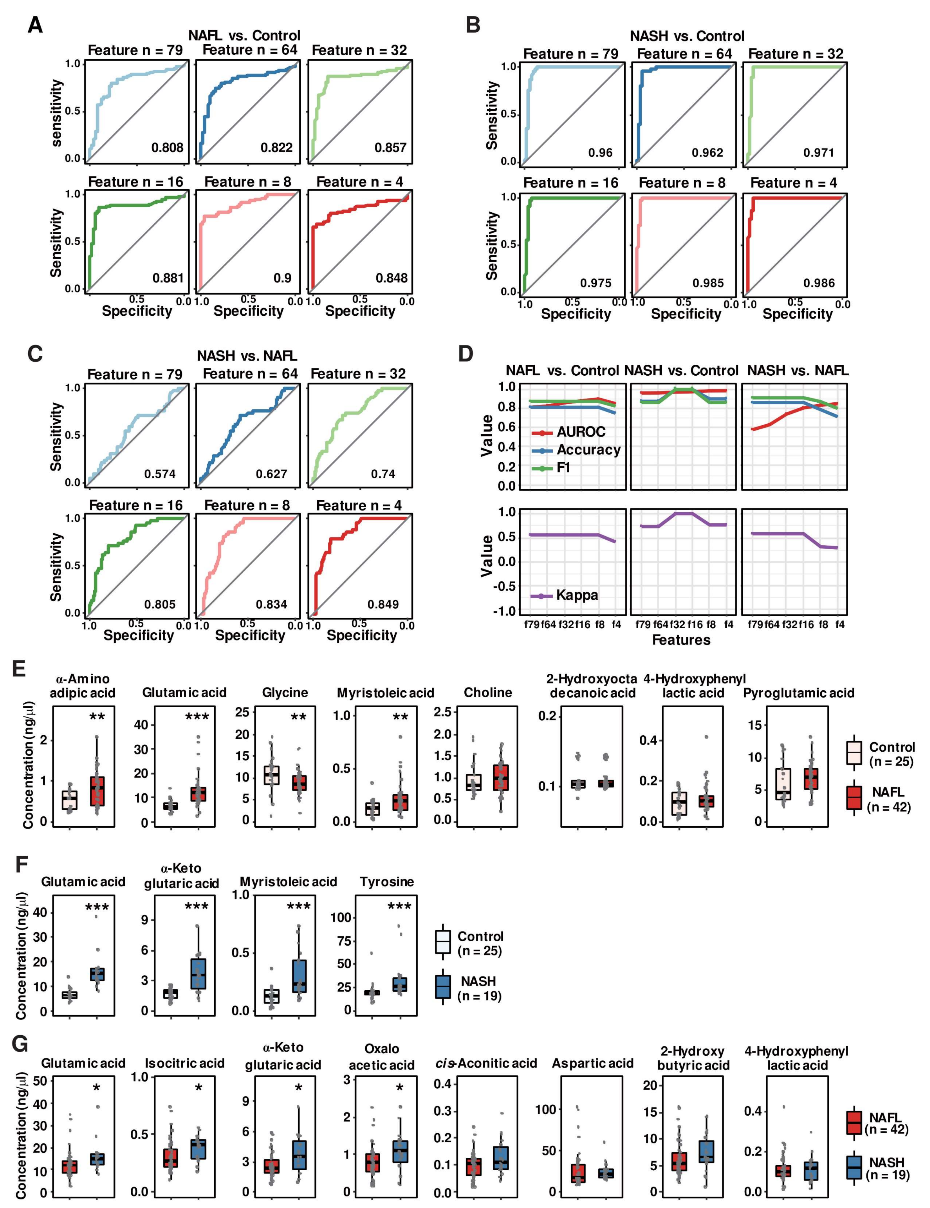 Biomedicines 10 01669 g003