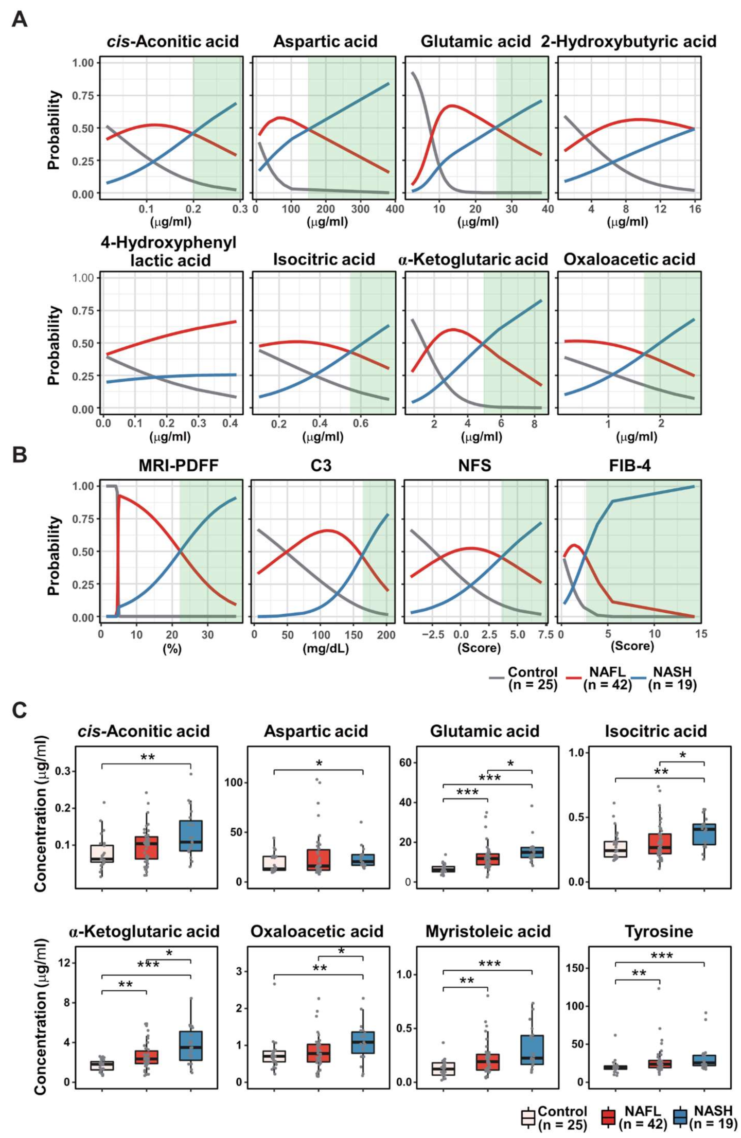 Biomedicines 10 01669 g004