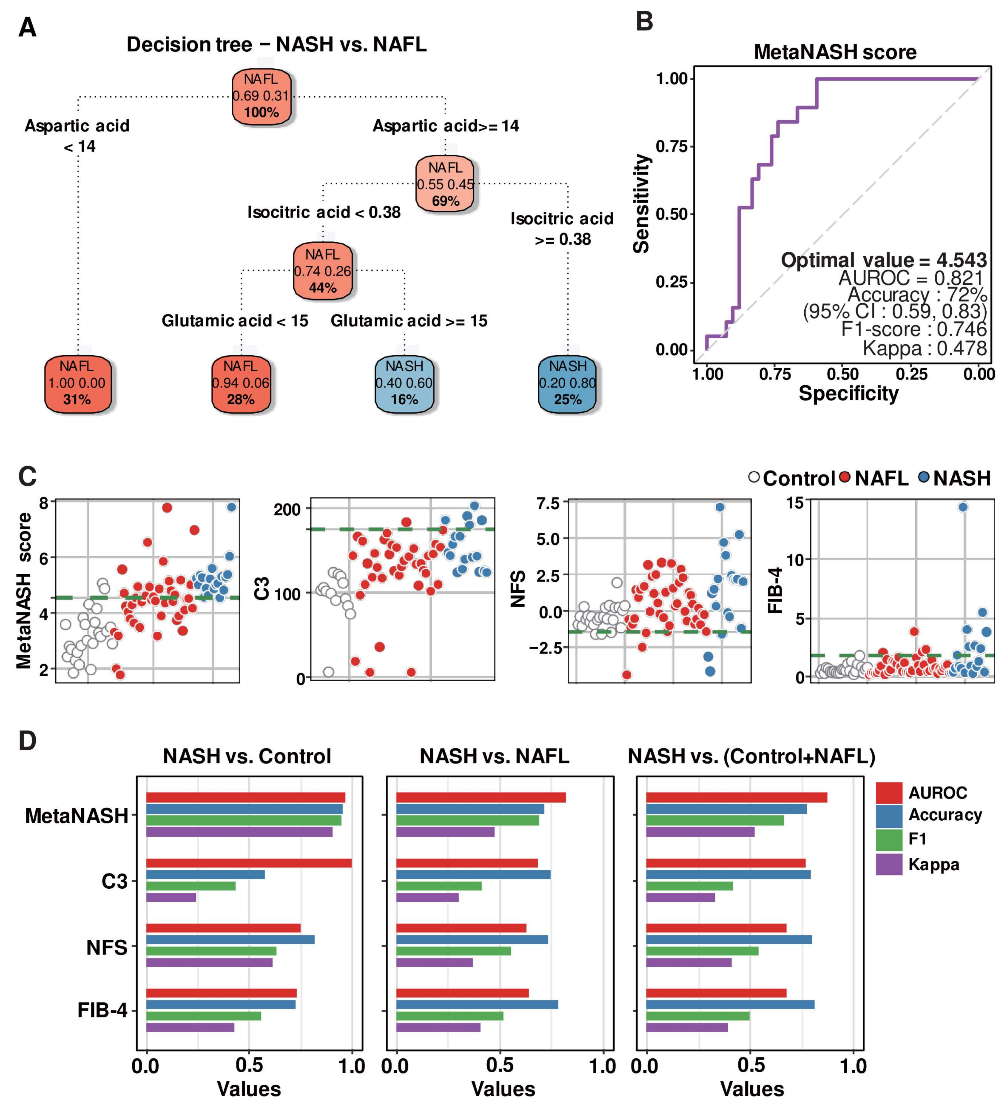 Biomedicines 10 01669 g005