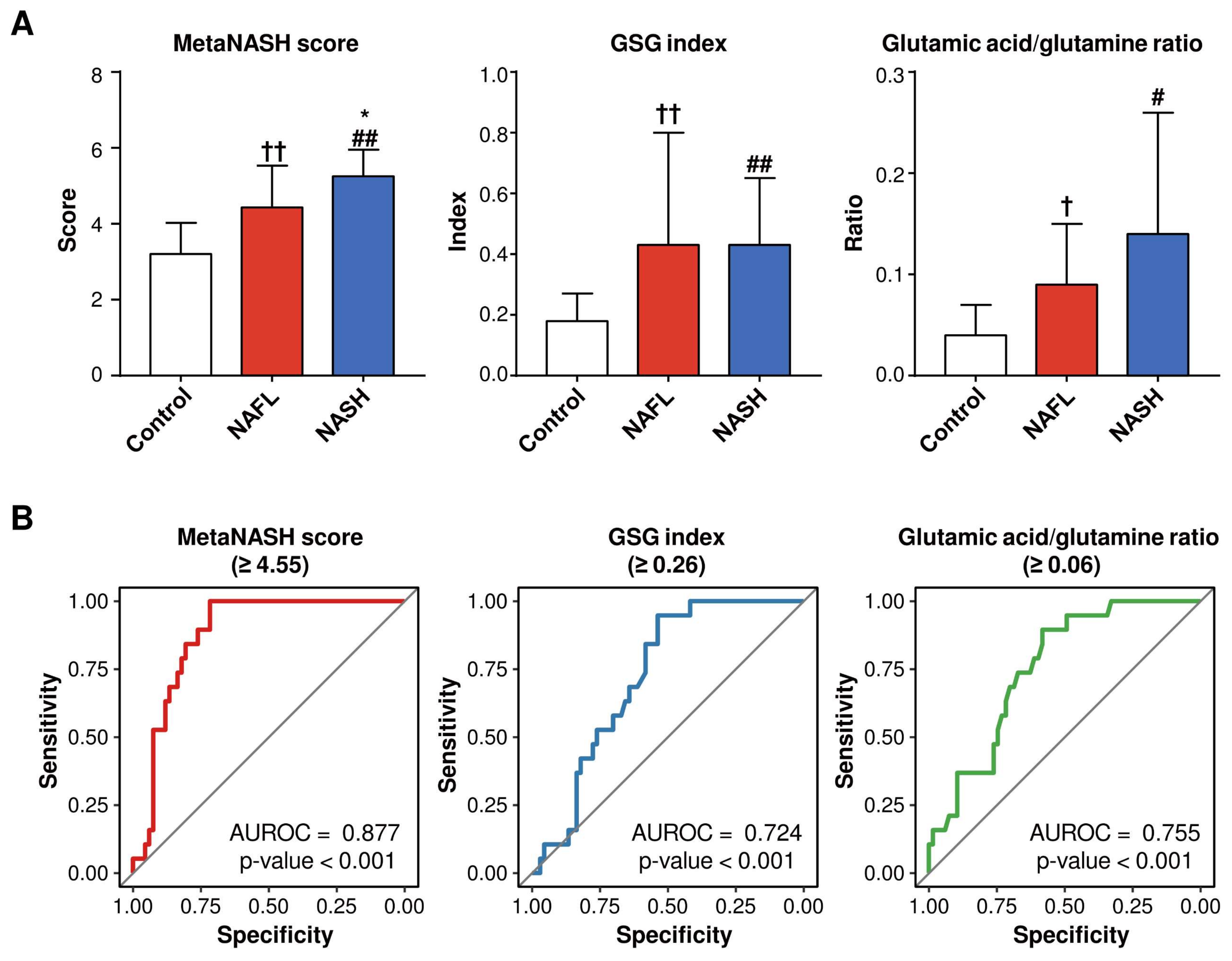 Biomedicines 10 01669 g006