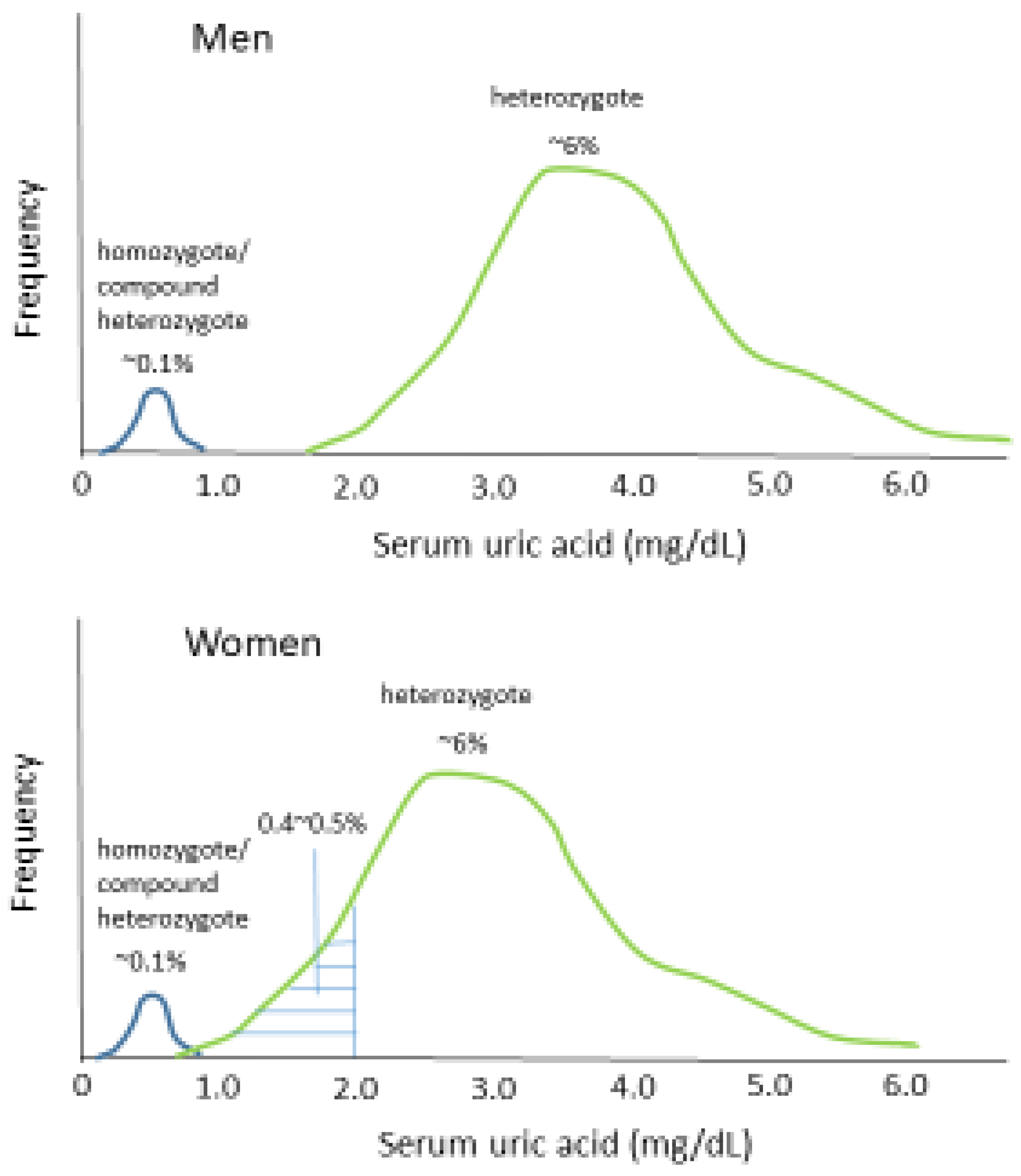 Biomedicines 10 01696 g001