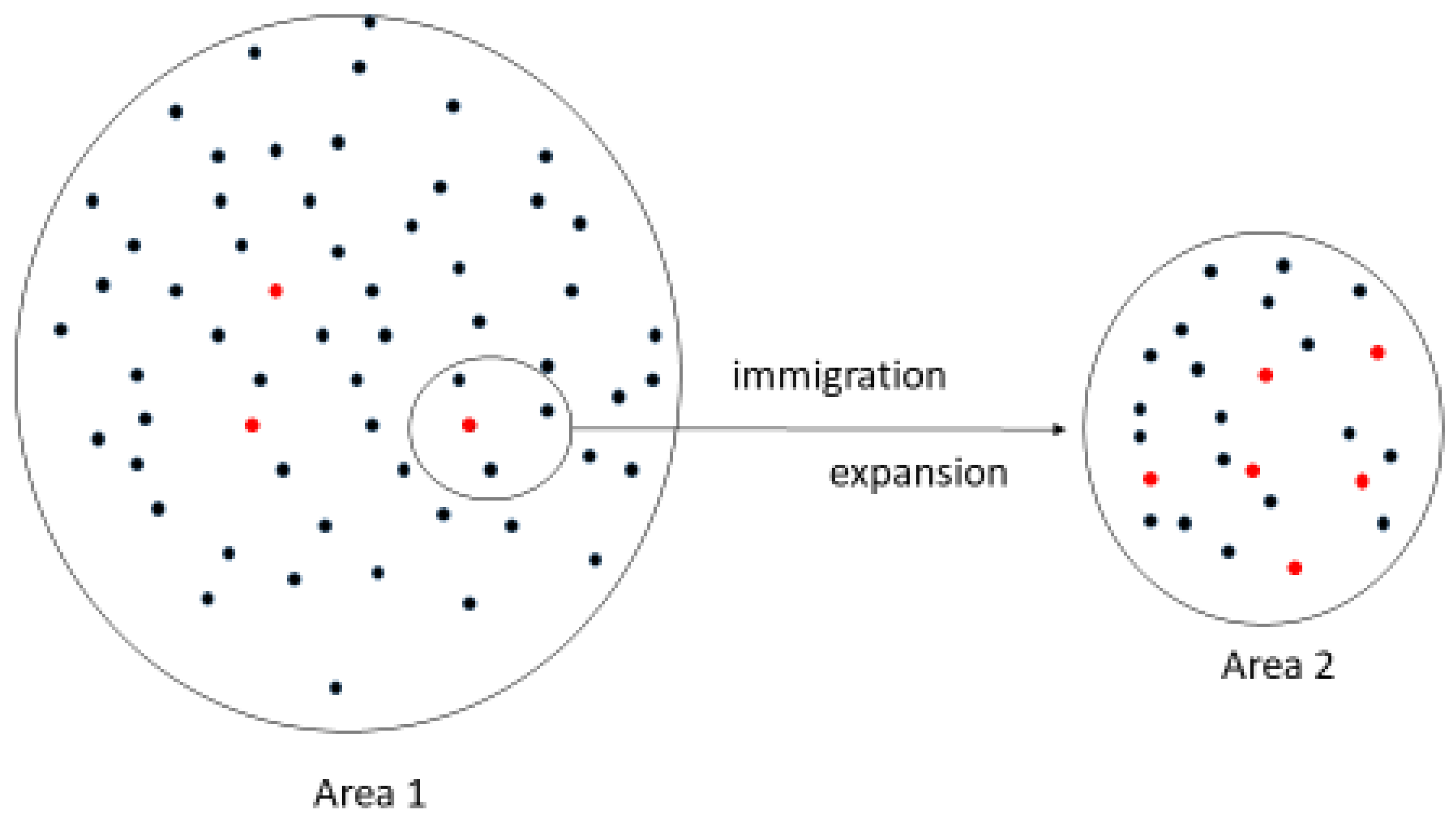 Biomedicines 10 01696 g002