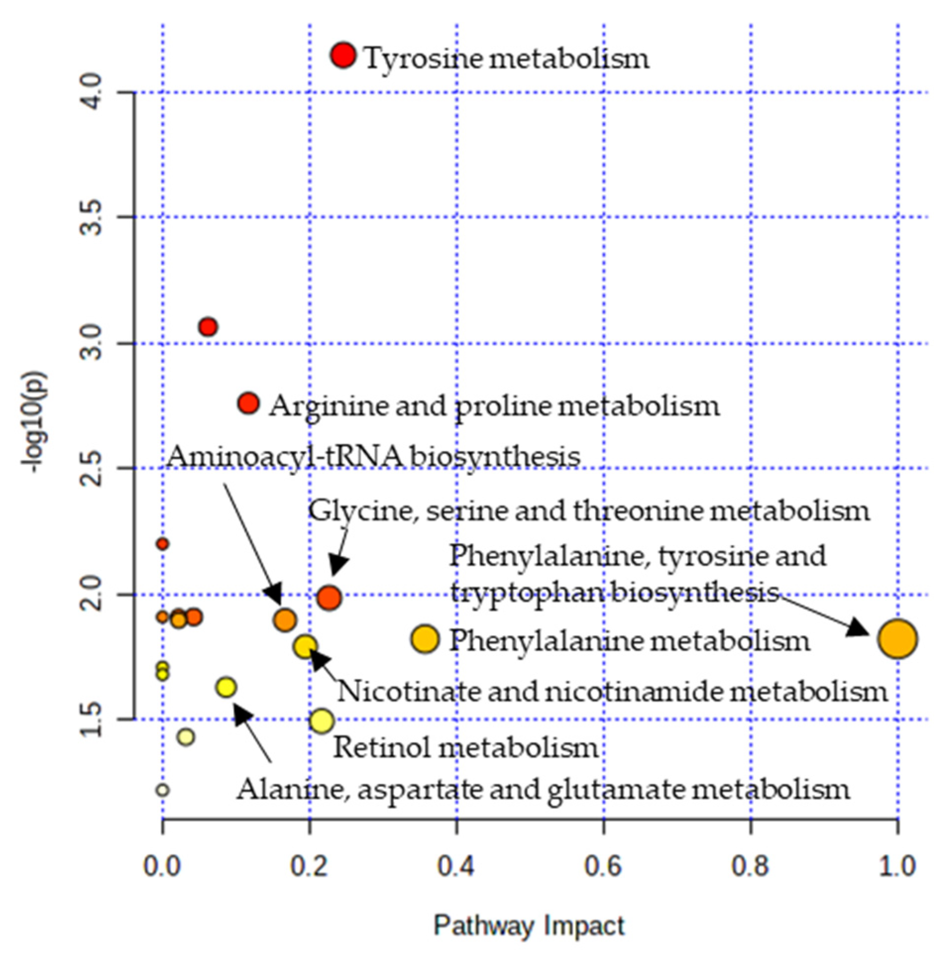 Biomedicines 10 01718 g003