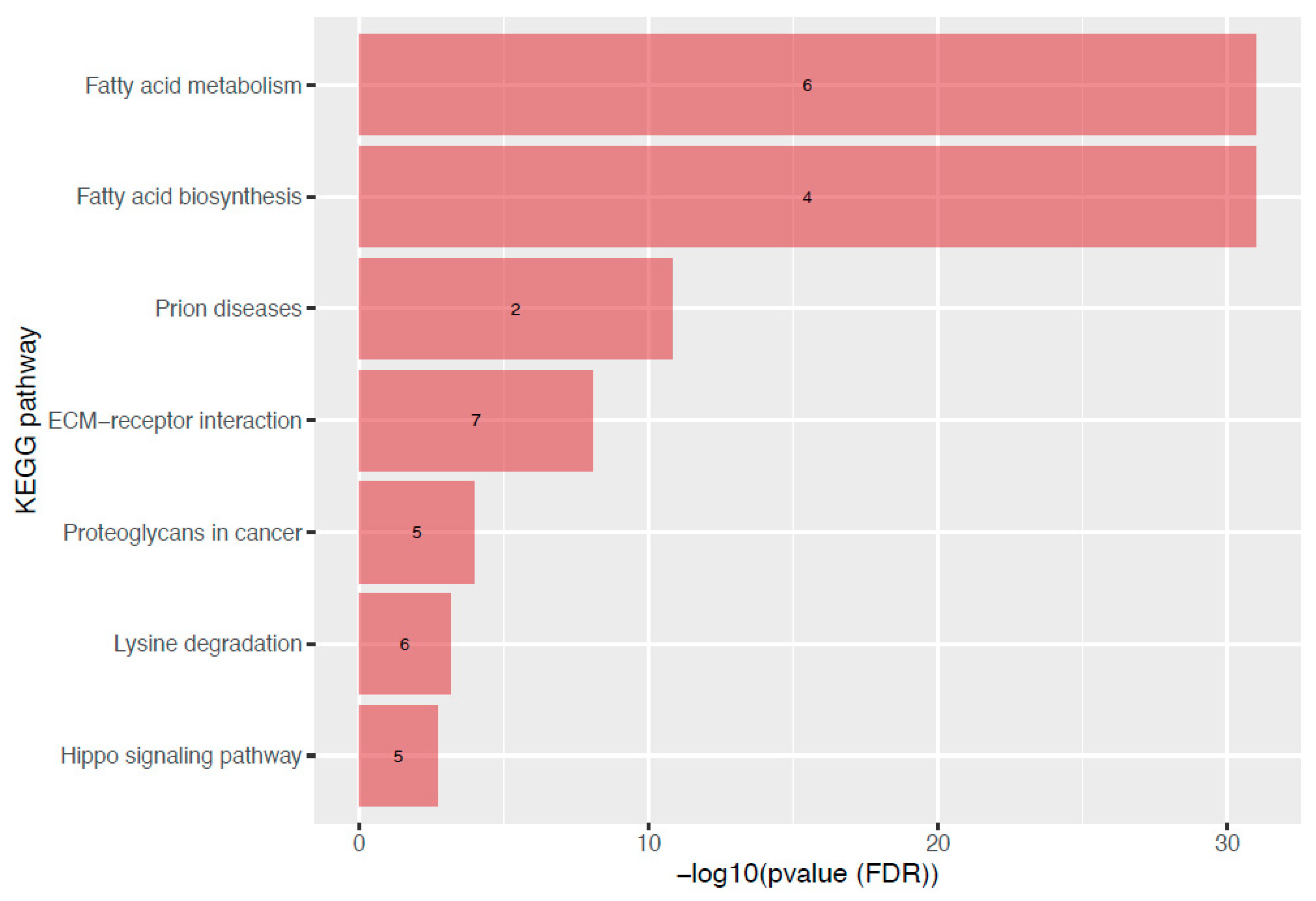 Biomedicines 10 01726 g002