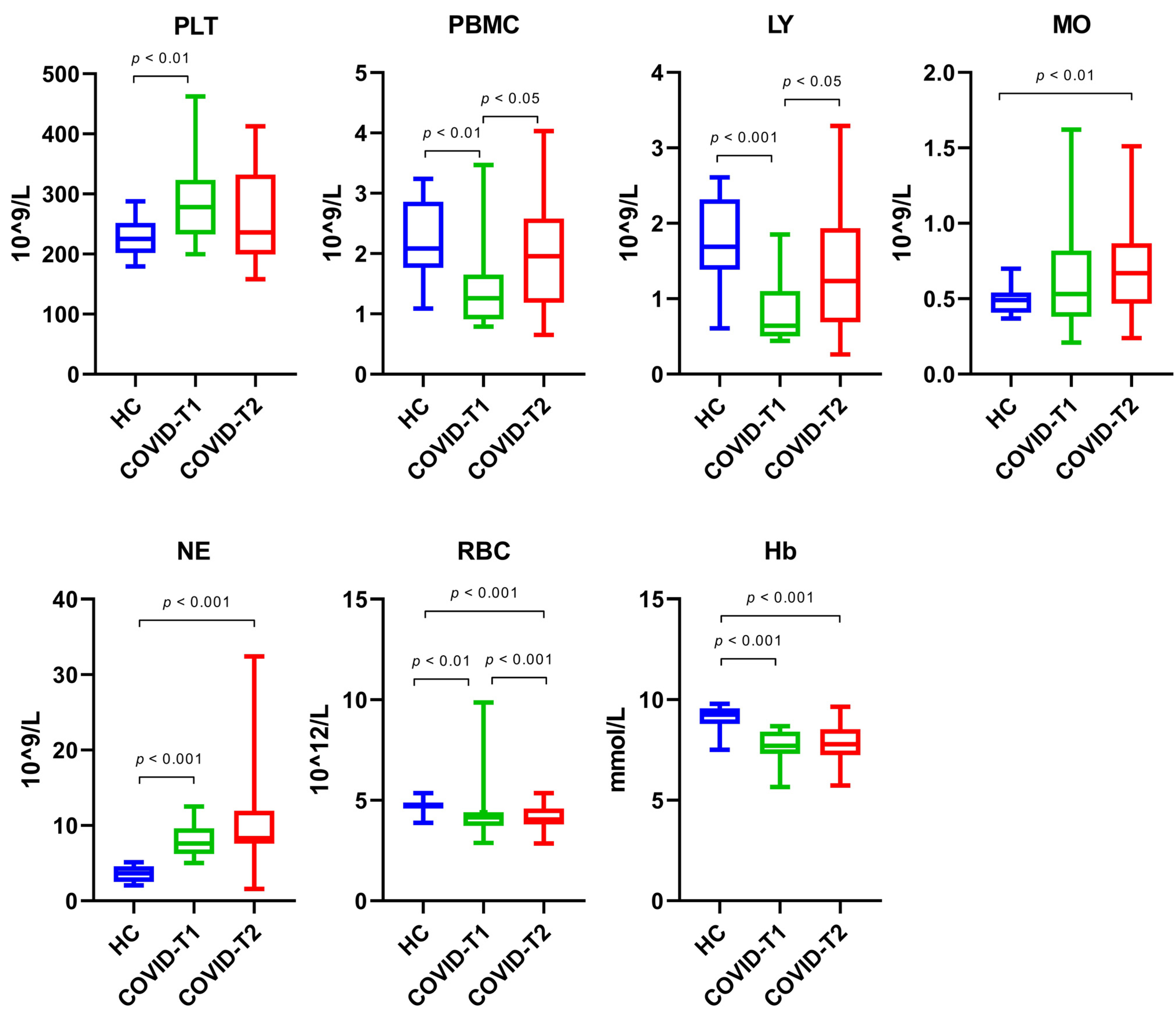 Biomedicines 10 01746 g004