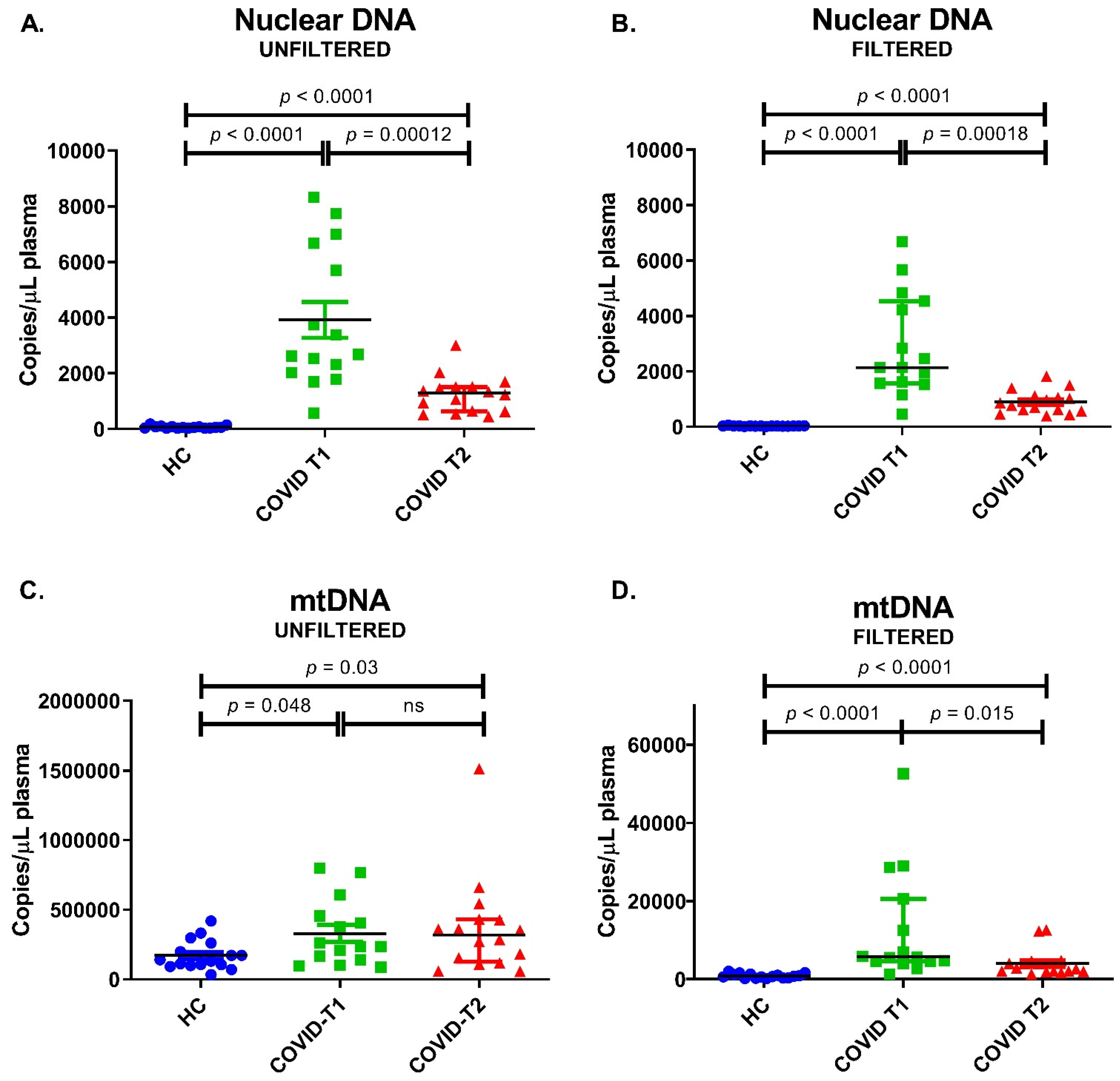 Biomedicines 10 01746 g006