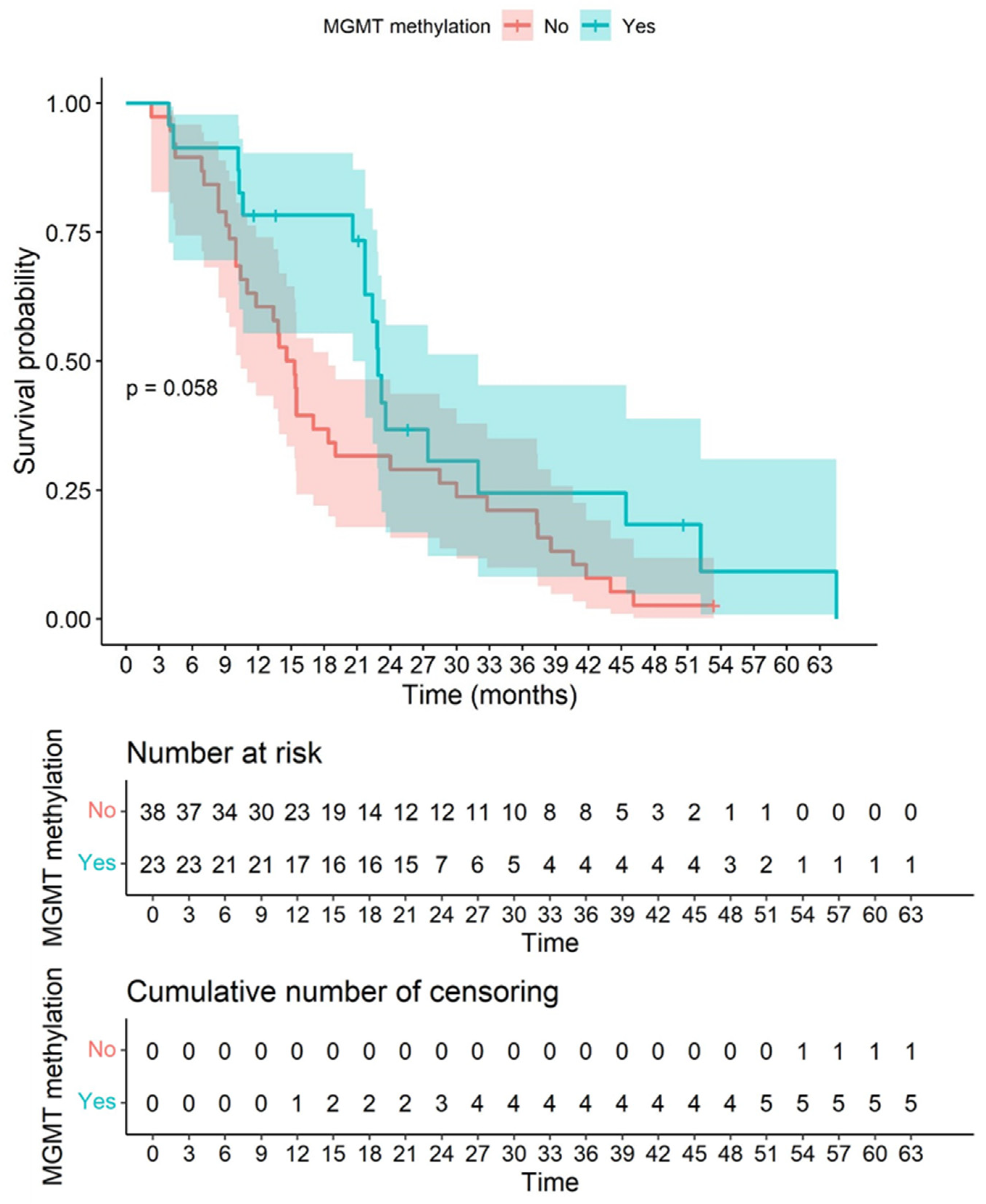 Biomedicines | Free Full-Text | A Quantitative Digital Analysis Of ...