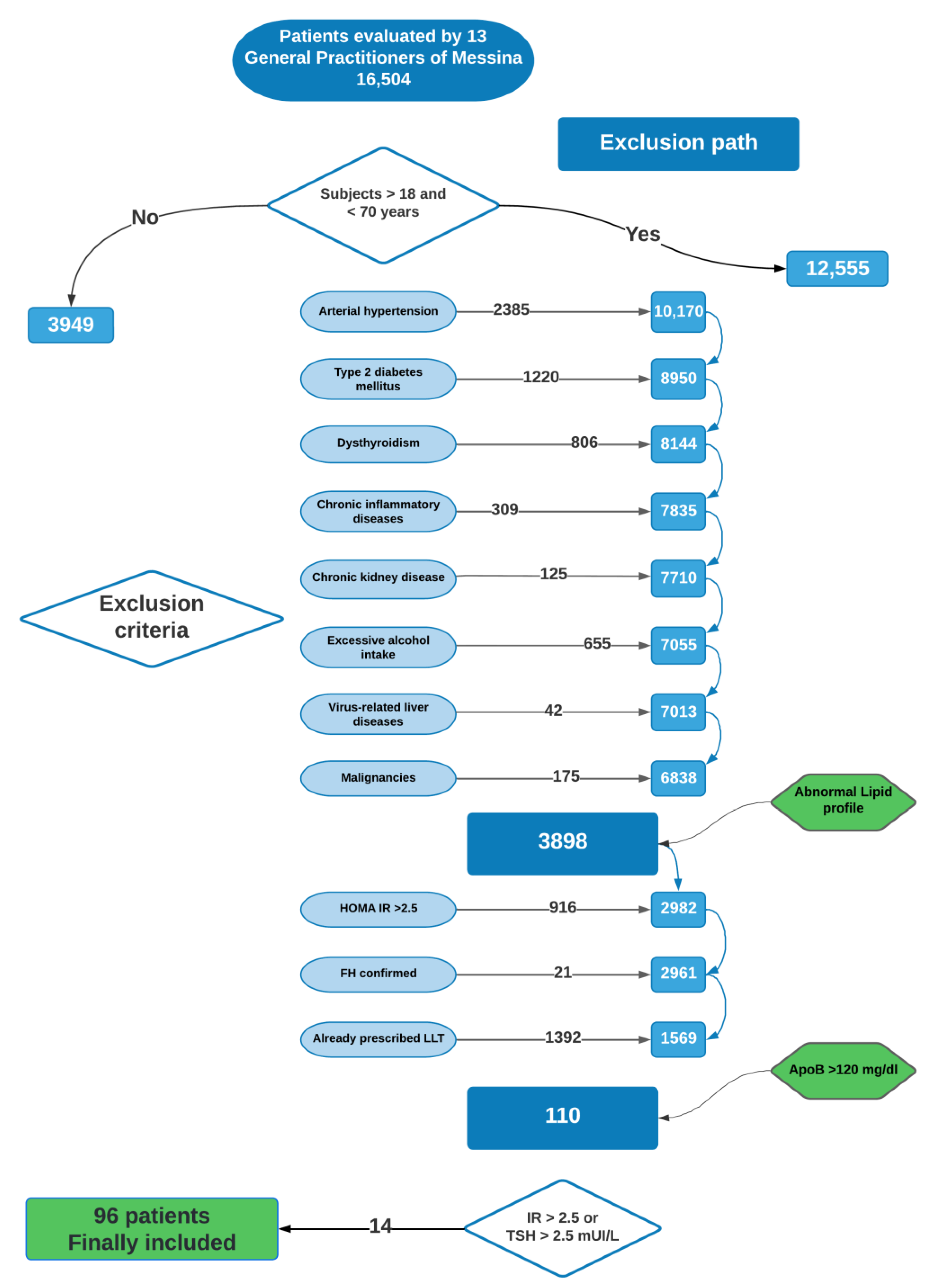 https://www.mdpi.com/biomedicines/biomedicines-10-01770/article_deploy/html/images/biomedicines-10-01770-g001.png