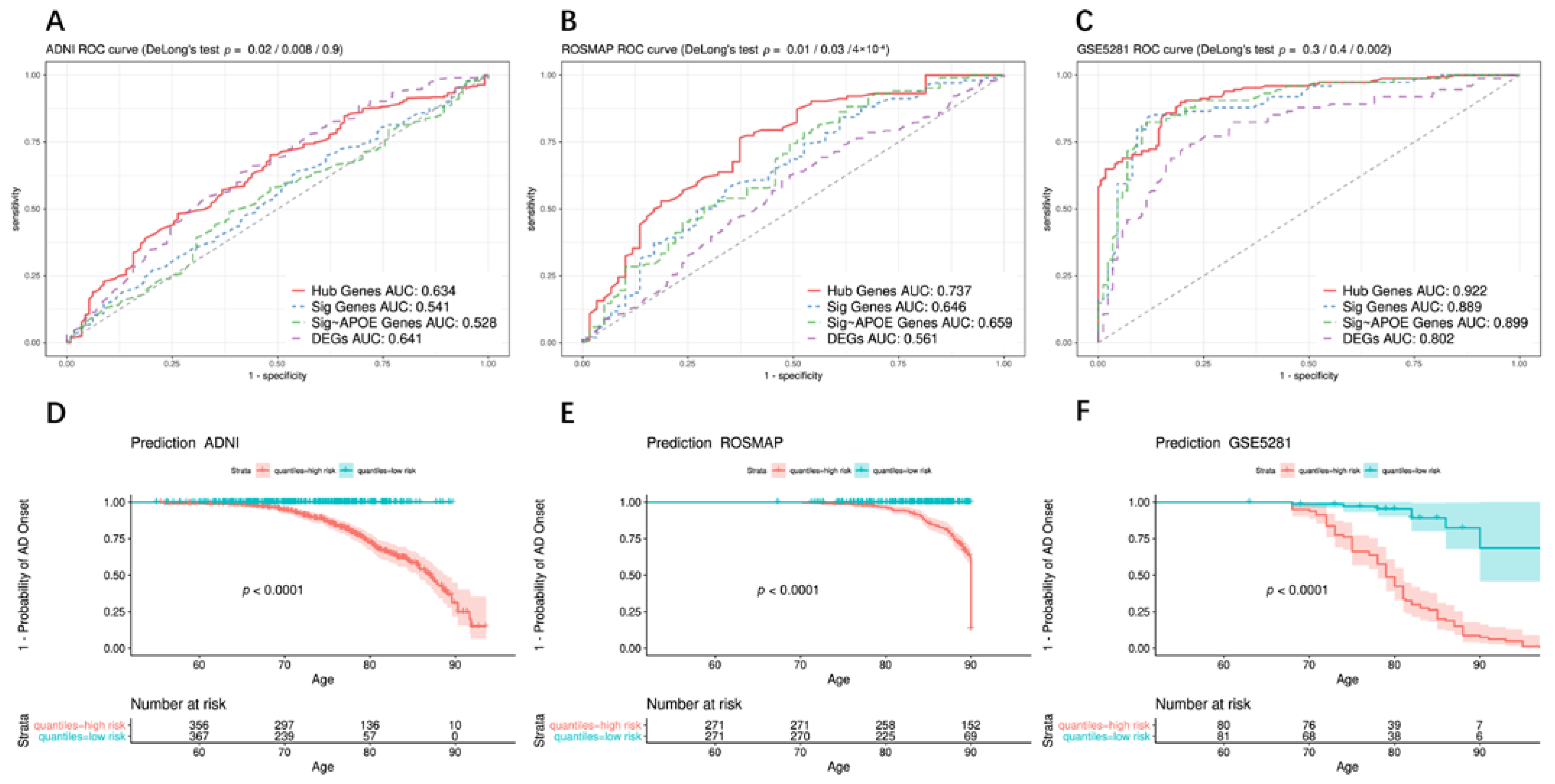 Biomedicines 10 01782 g004