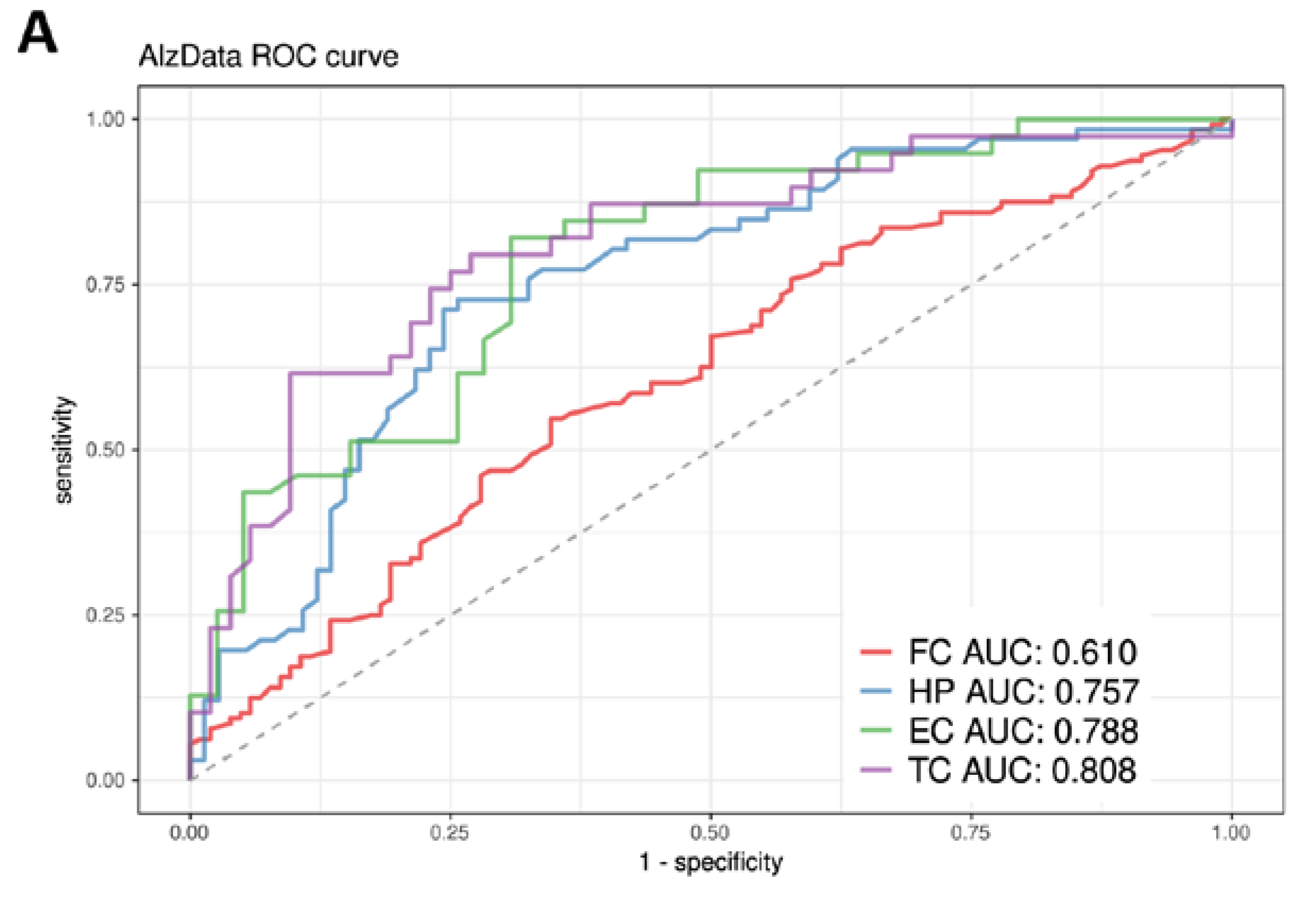 Biomedicines 10 01782 g005a