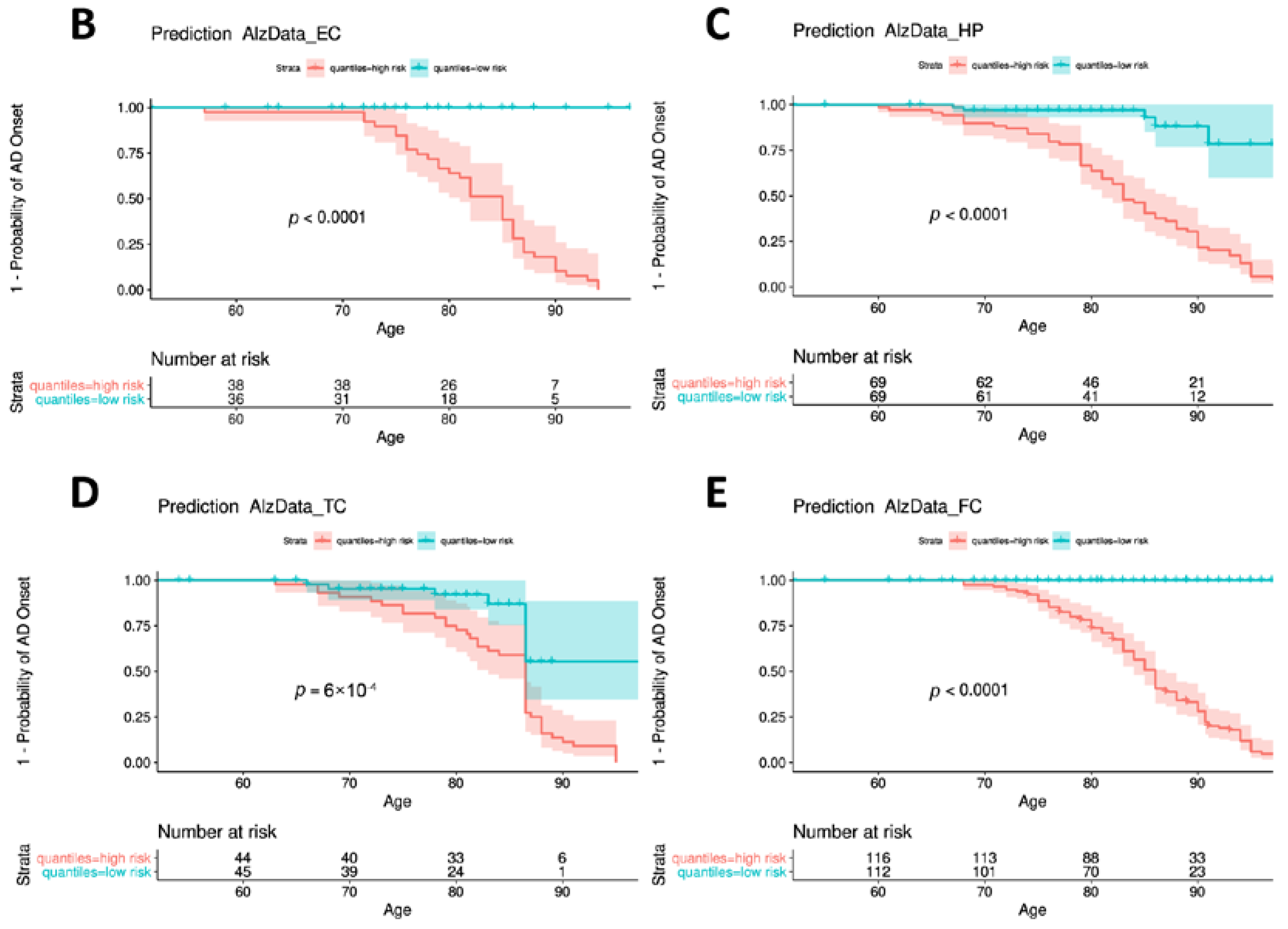 Biomedicines 10 01782 g005b