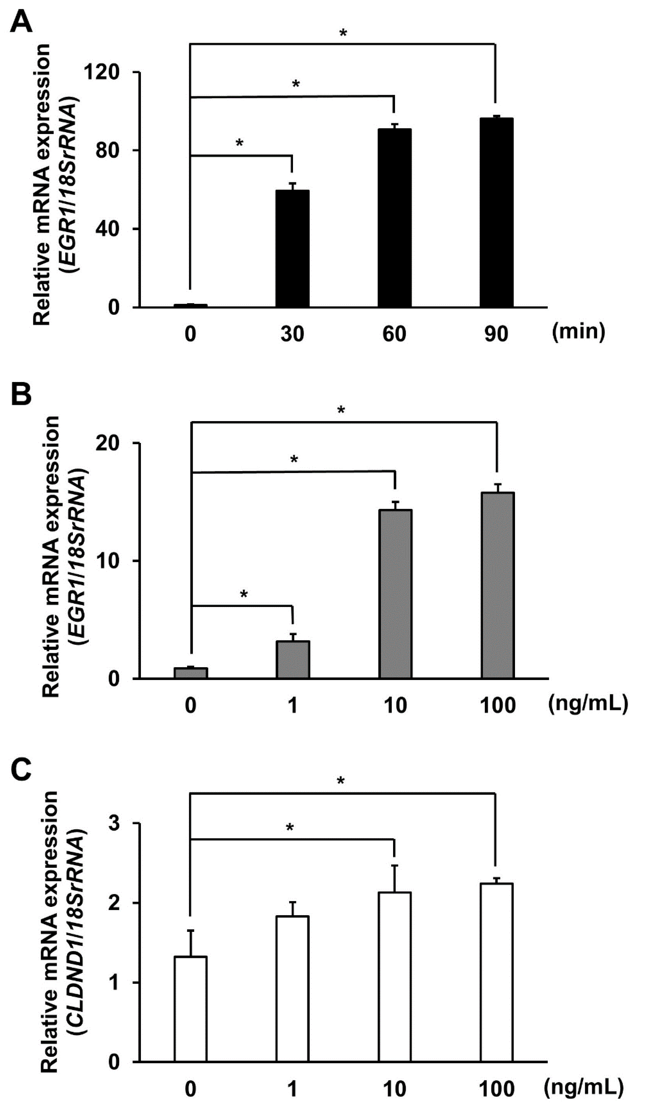 Biomedicines 10 01792 g004 Biomedicines 10 01792 g004