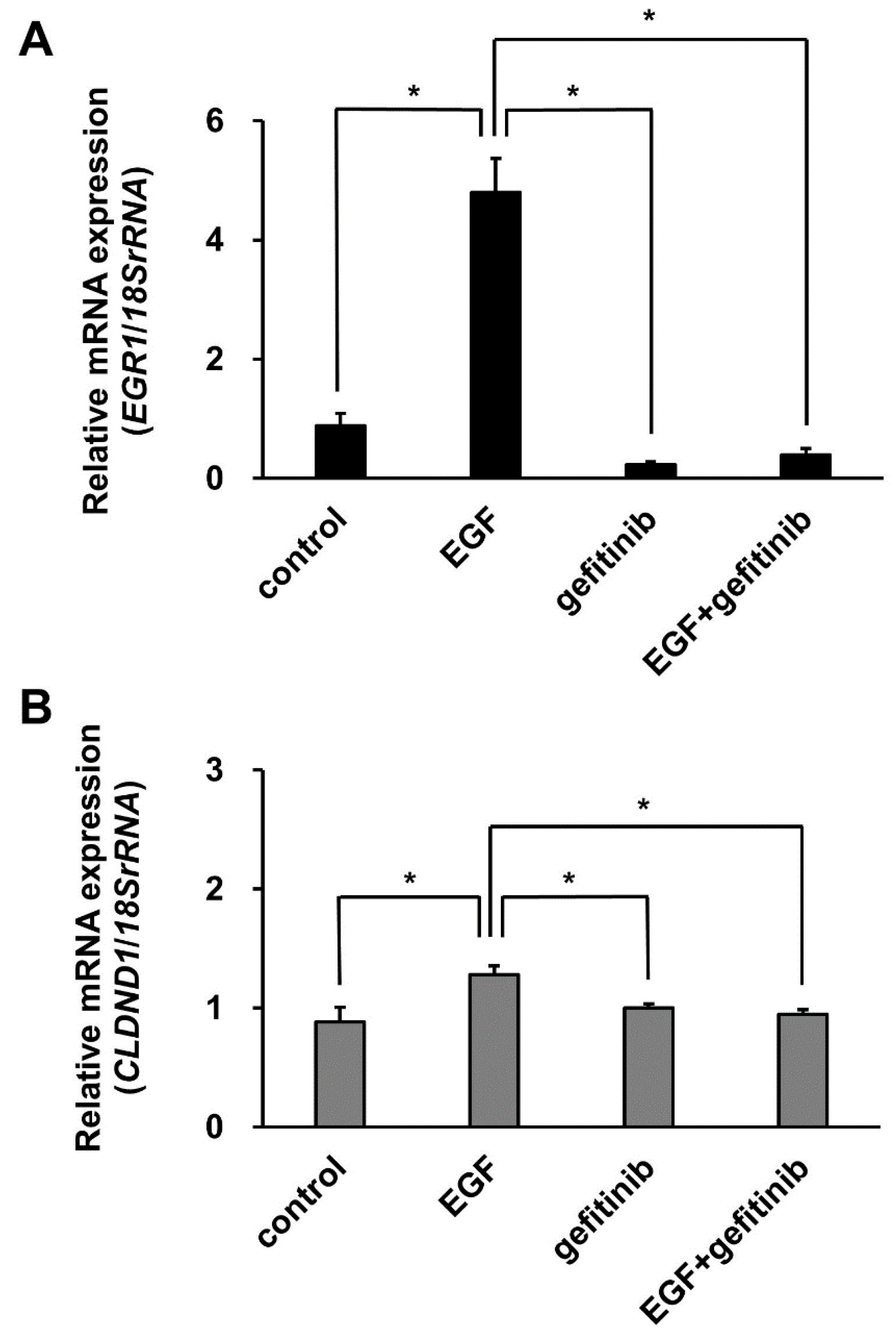 Biomedicines 10 01792 g006 Biomedicines 10 01792 g006