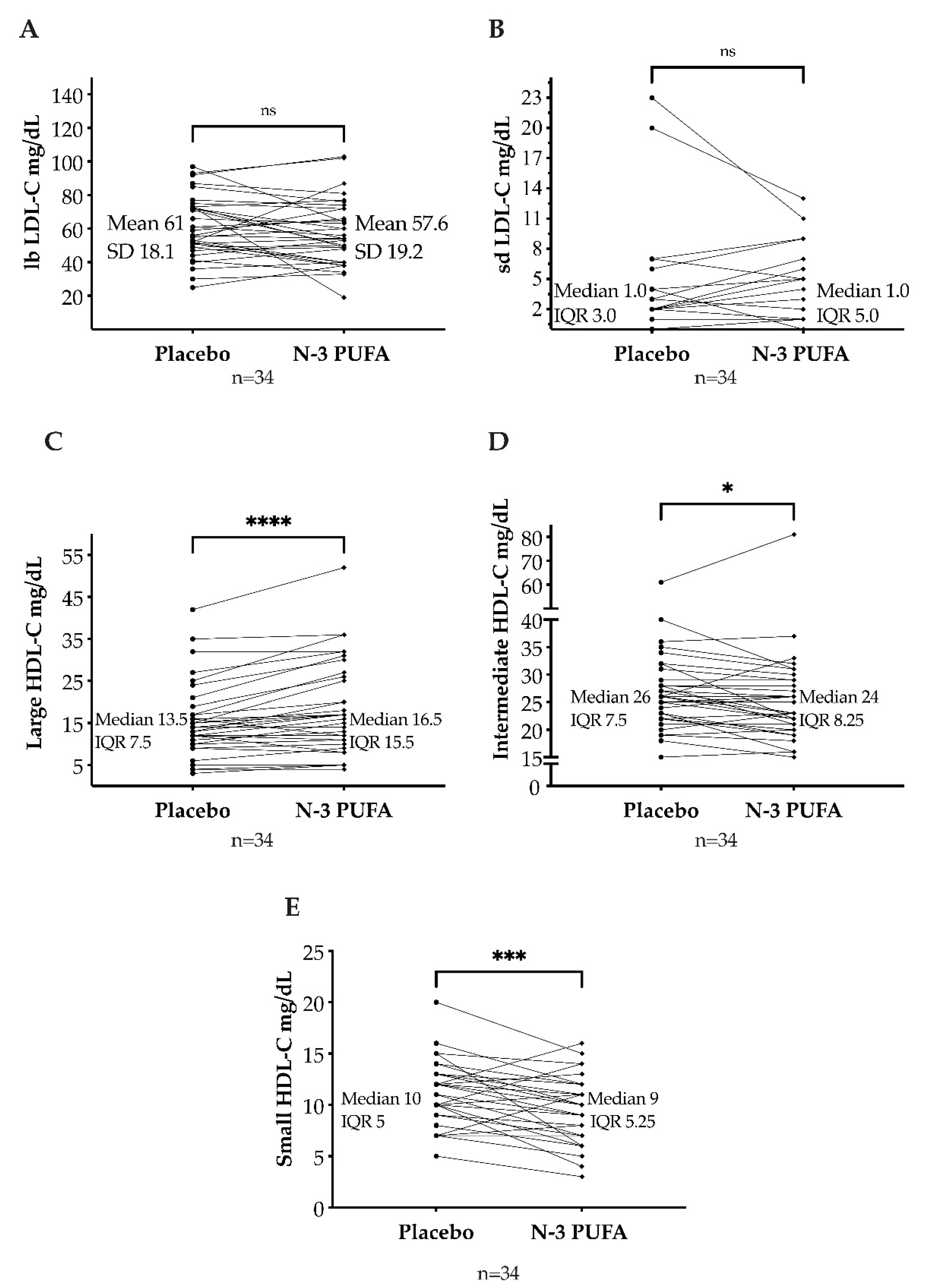 Biomedicines 10 01809 g004 Biomedicines 10 01809 g004