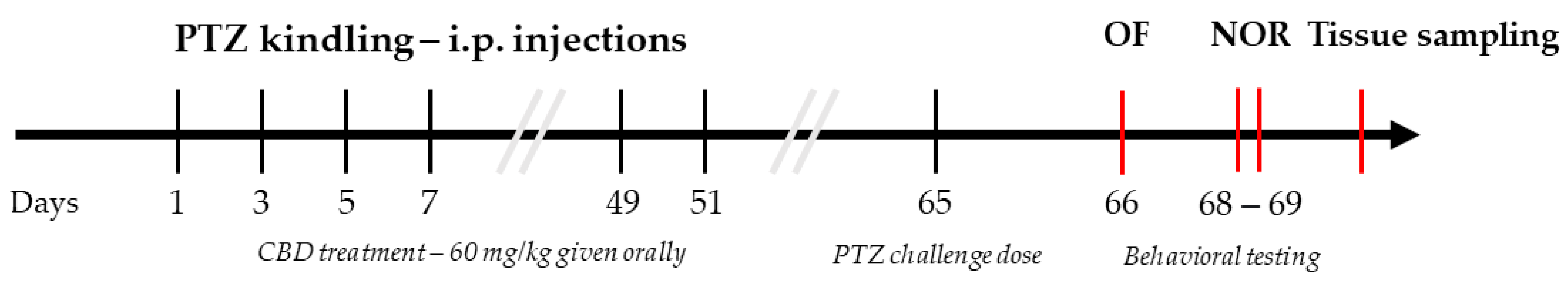 Biomedicines 10 01811 g001
